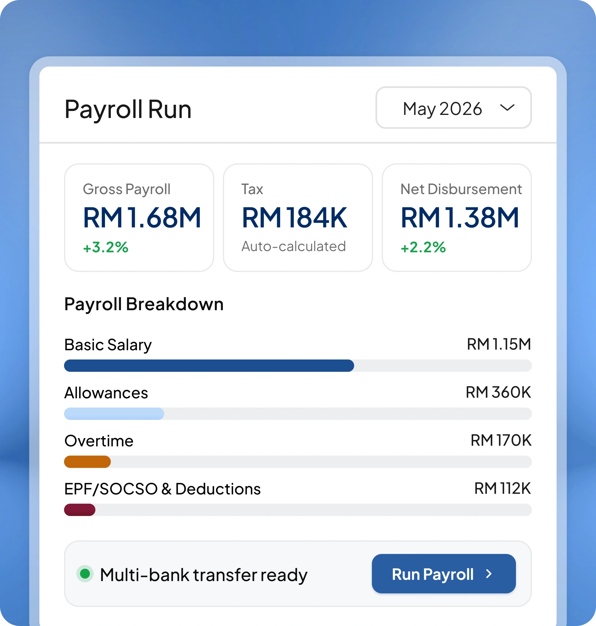 hr essential software feature page HashMicro for Payroll & Localization