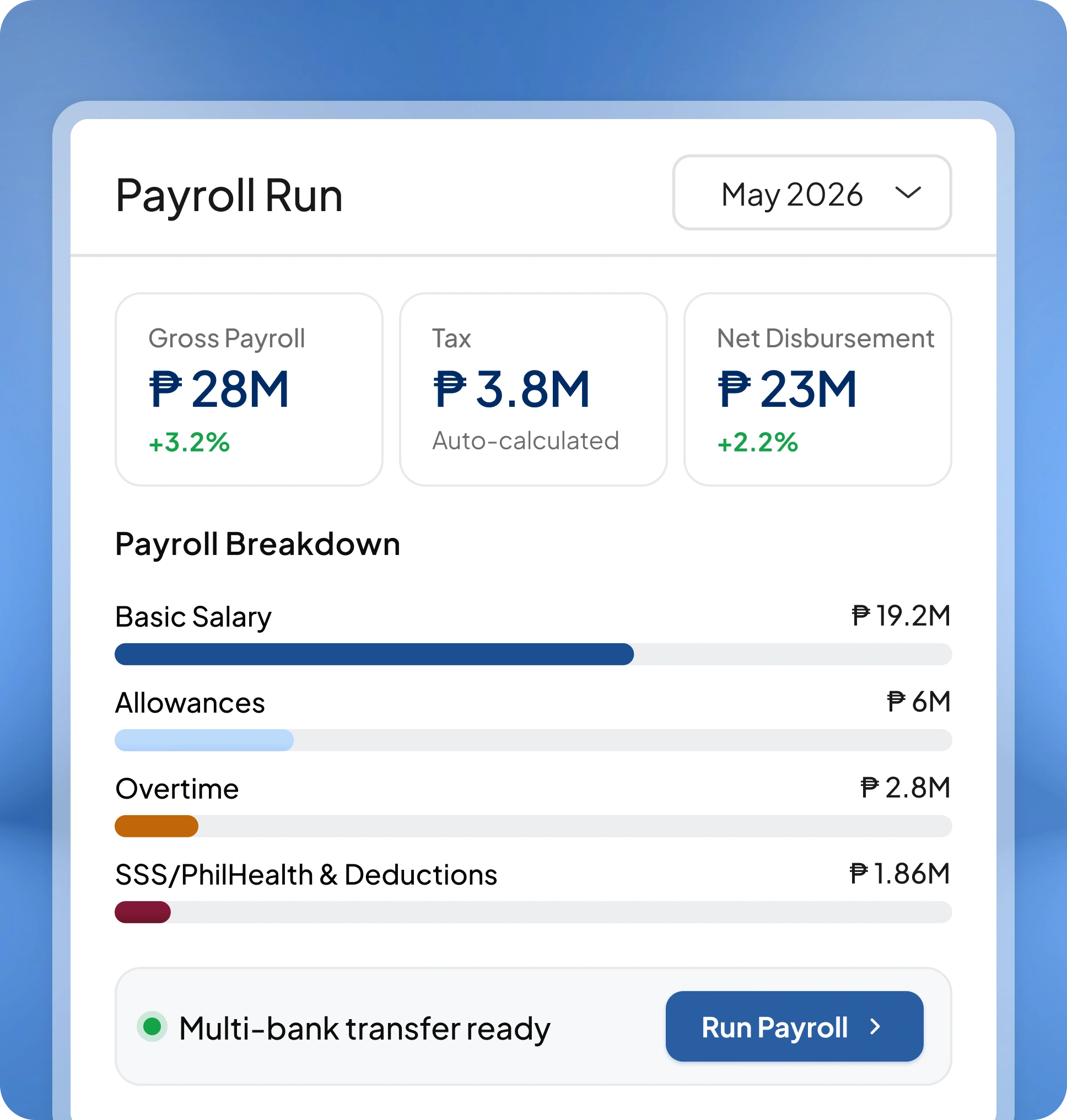 hr essential software feature page HashMicro for Payroll & Localization