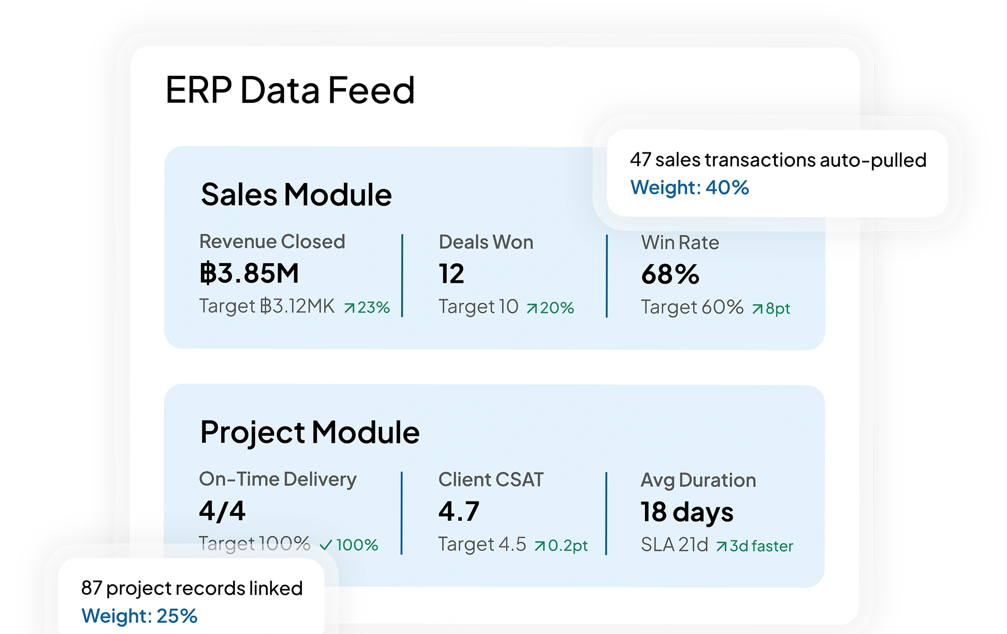 hr talent software feature HashMicro for ERP-Integrated Performance Data
