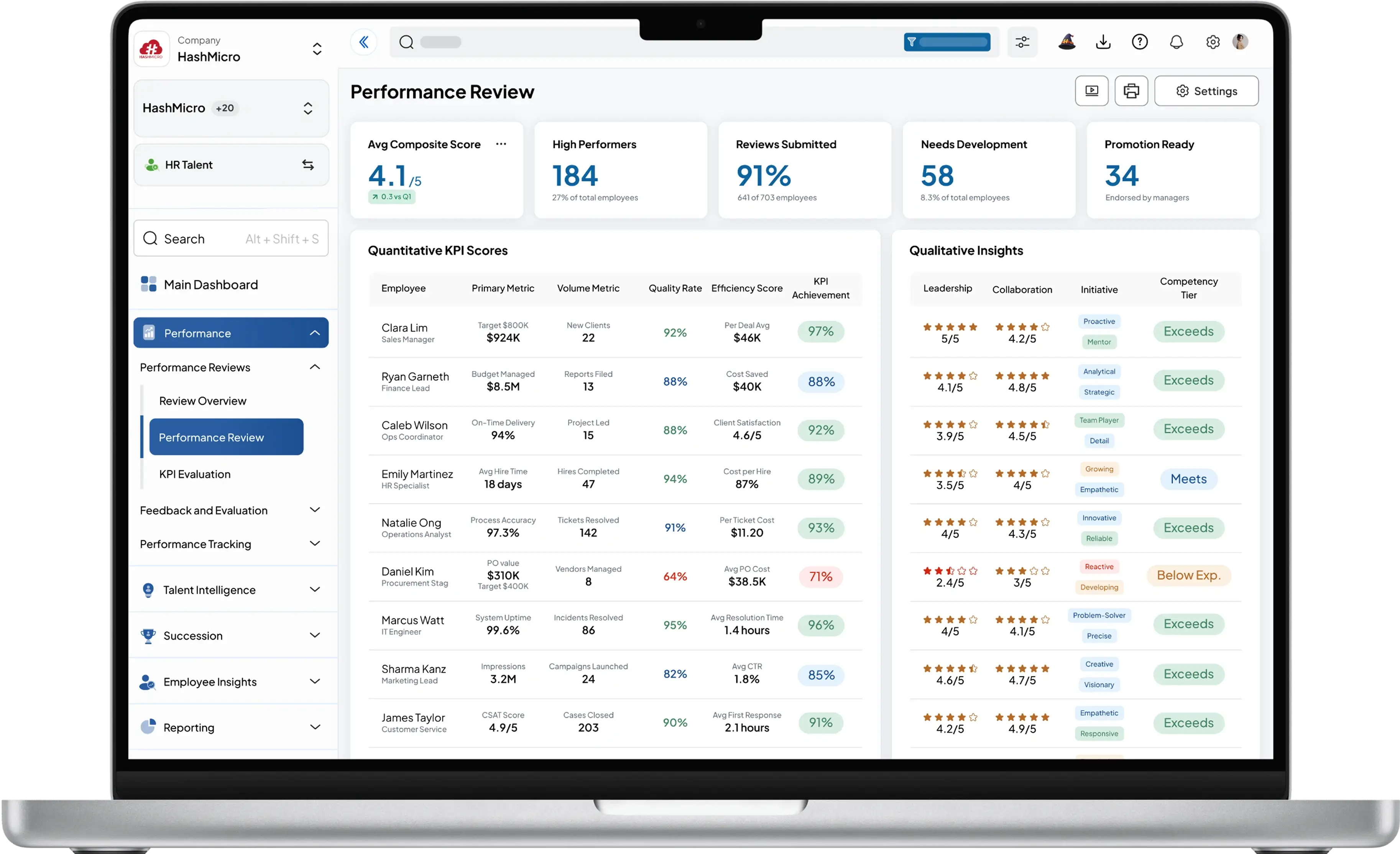 hr talent dashboard HashMicro for Multi-Faceted Performance Review