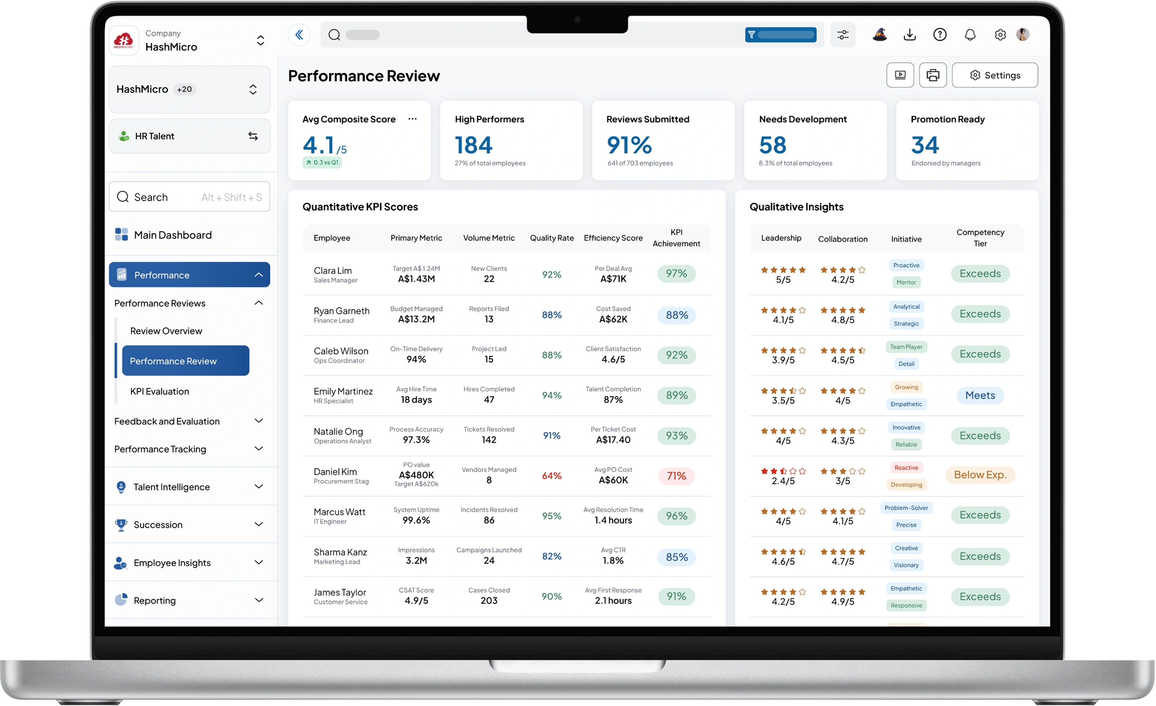 hr talent dashboard HashMicro for Multi-Faceted Performance Review