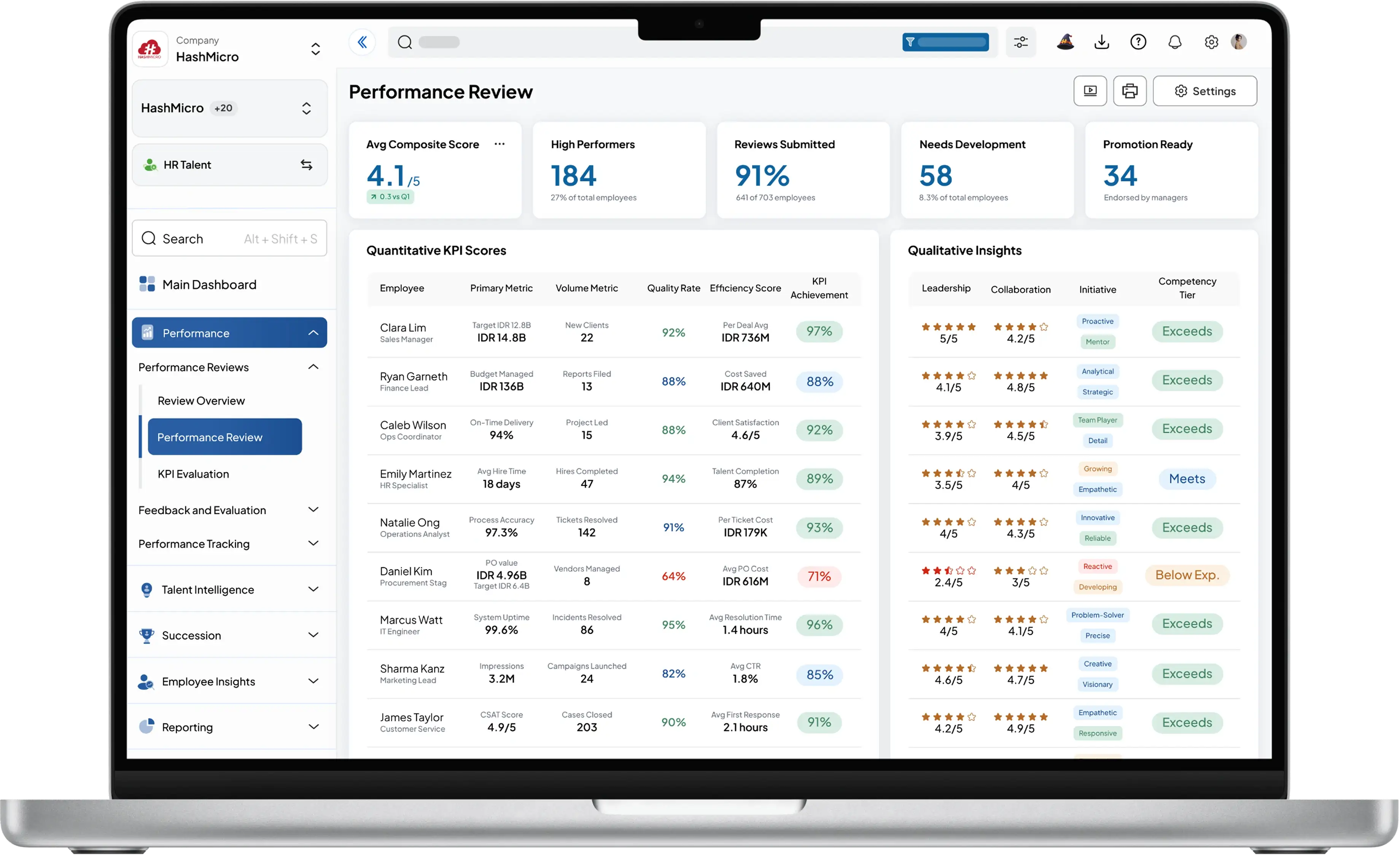 Dashboard sistem hr talent HashMicro untuk Multi-Faceted Performance Review