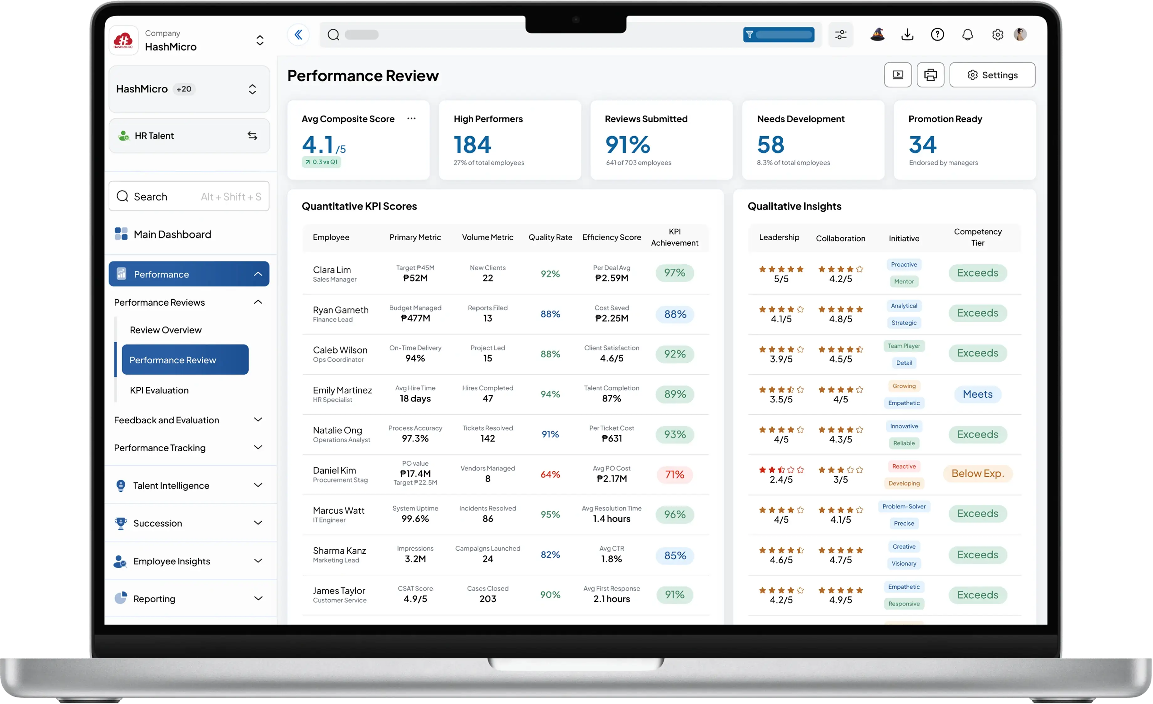 hr talent dashboard HashMicro for Multi-Faceted Performance Review