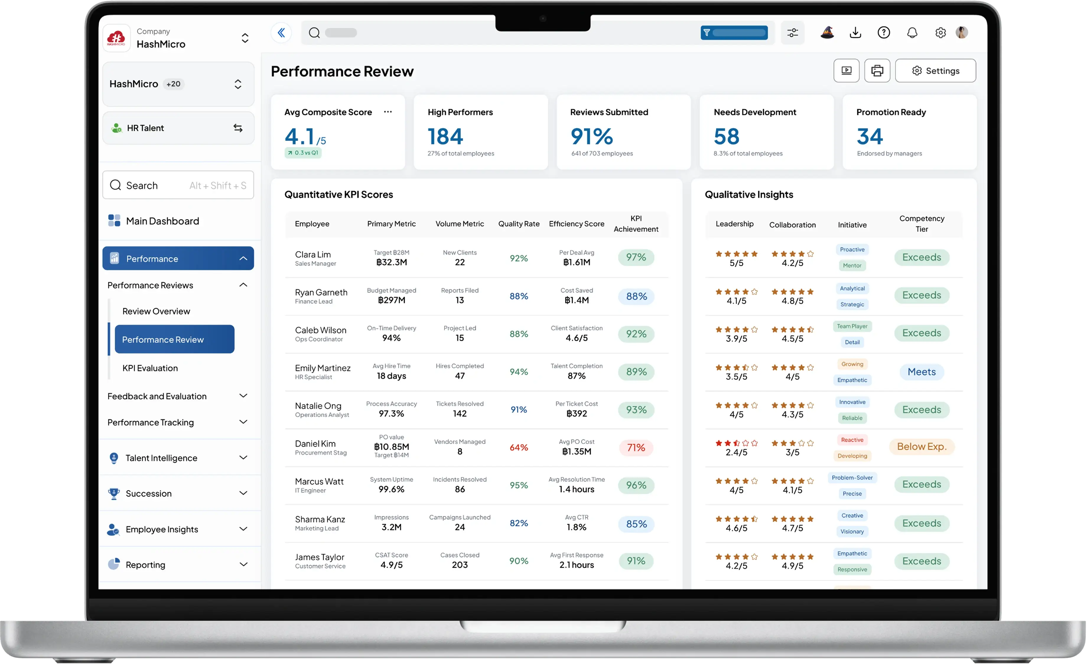 hr talent dashboard HashMicro for Multi-Faceted Performance Review