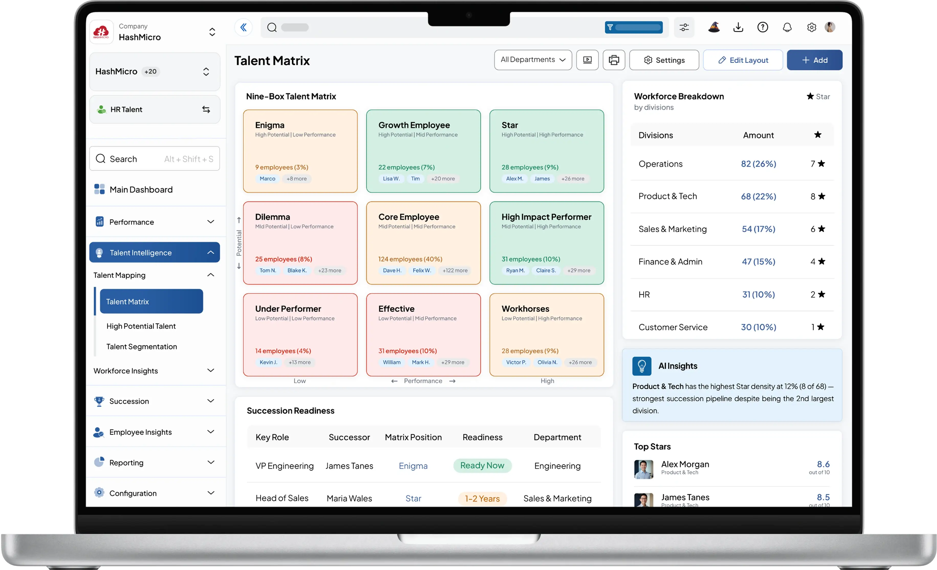 hr talent dashboard HashMicro for Nine-Box Matrix Analysis
