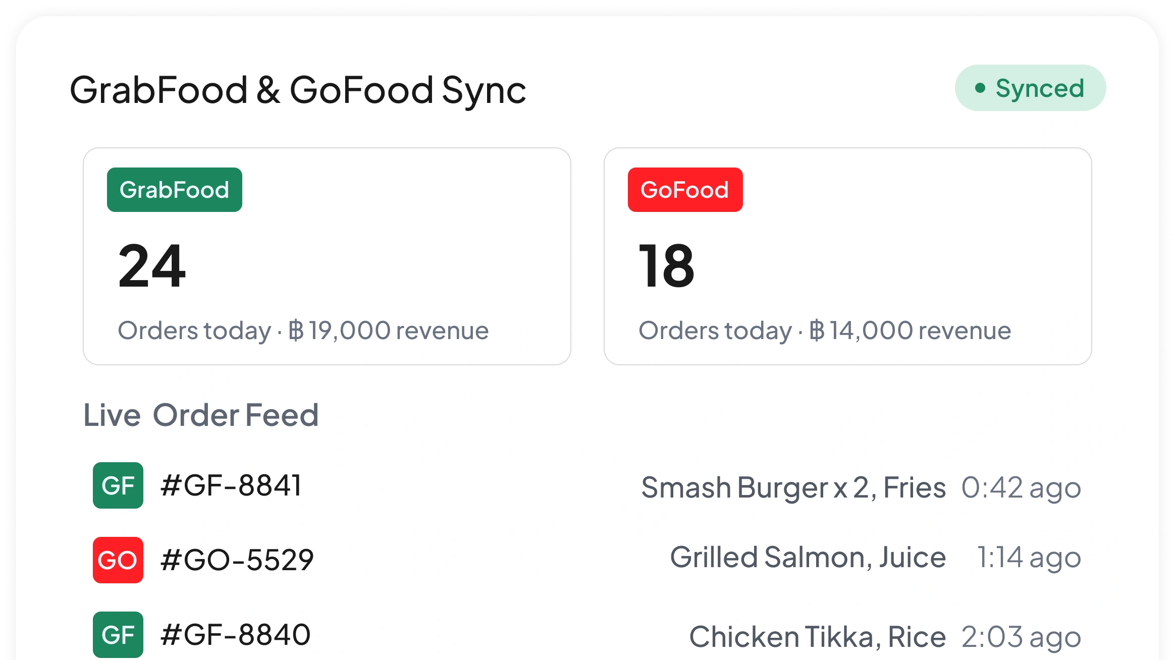 pos f&b software feature HashMicro for GrabFood & GoFood Sync