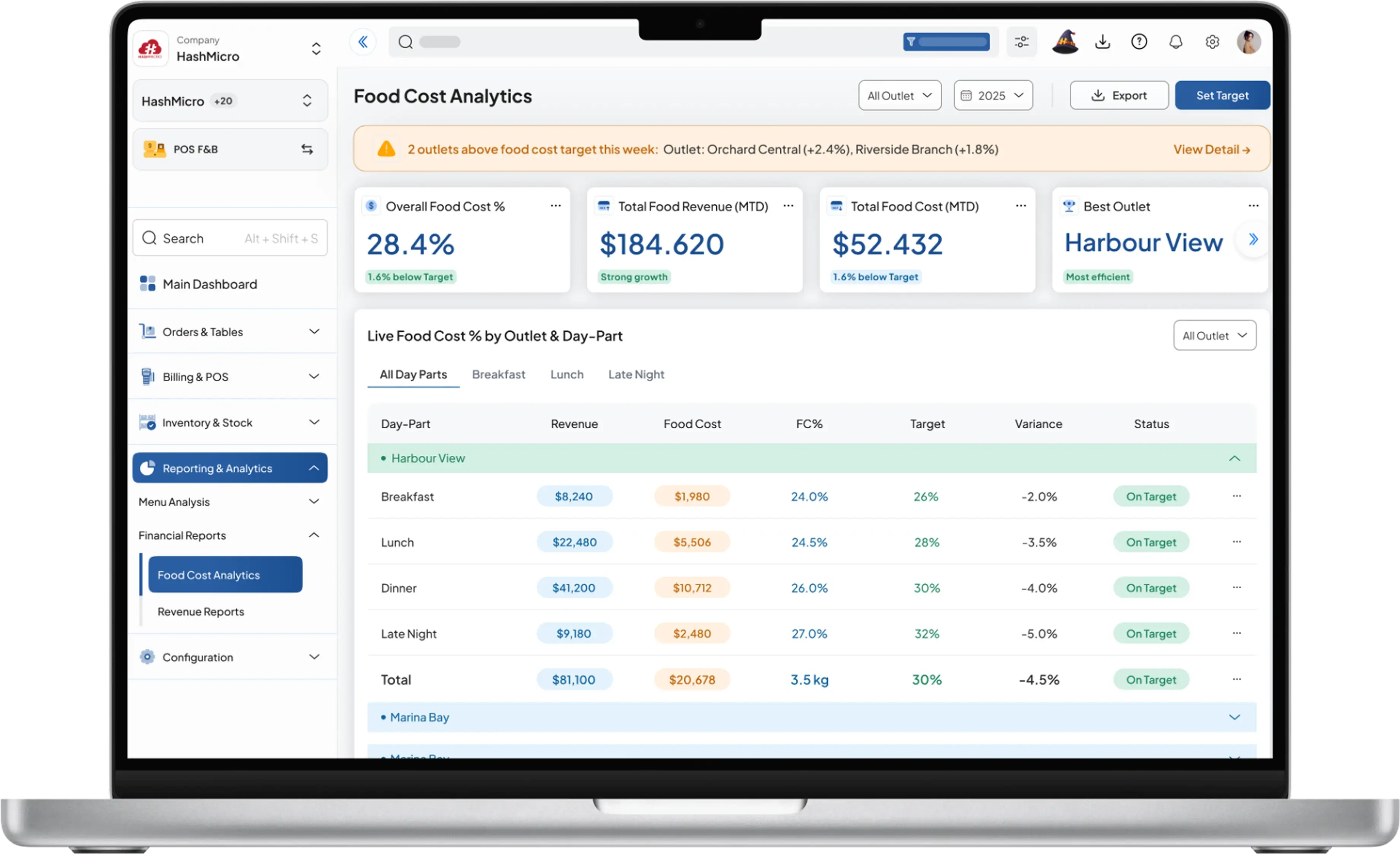 pos f&b dashboard HashMicro for Food Cost % Analytics