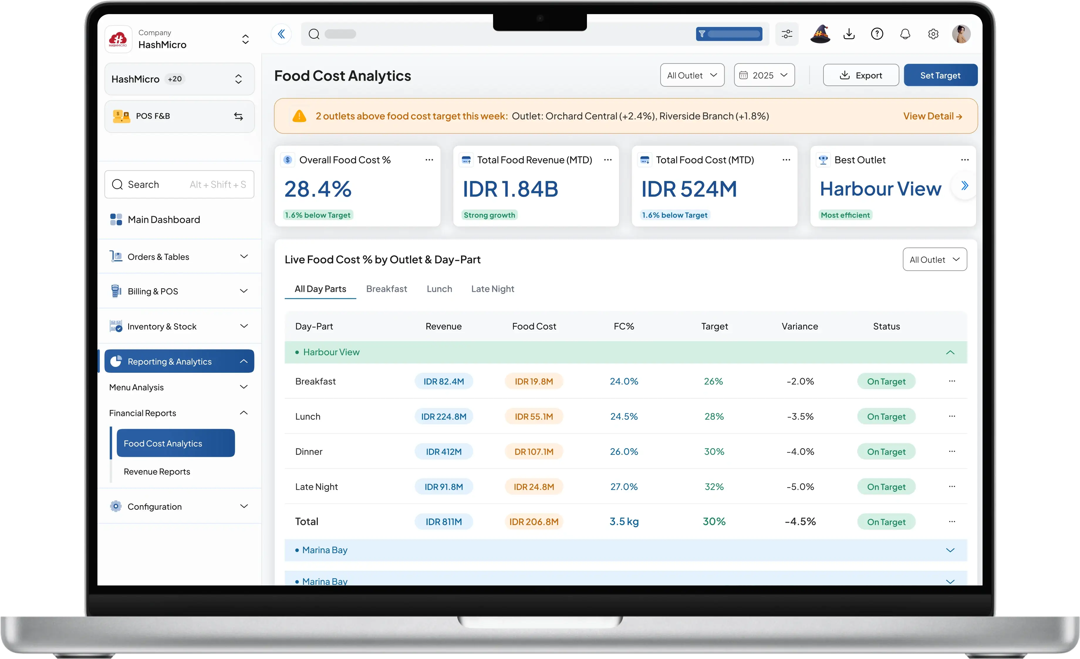 Dashboard sistem pos f&b HashMicro untuk Food Cost Analytics