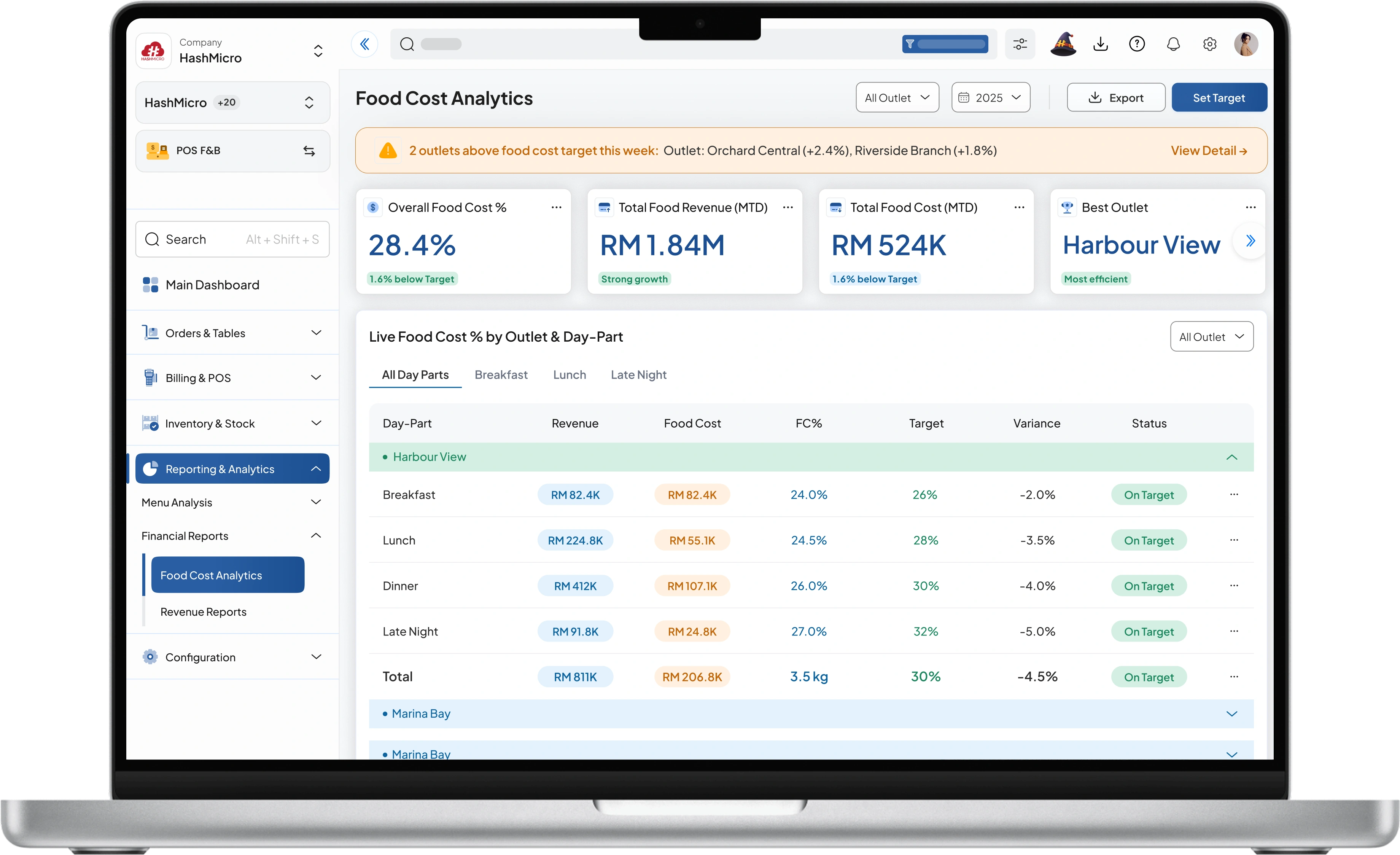 pos f&b dashboard HashMicro for Food Cost % Analytics