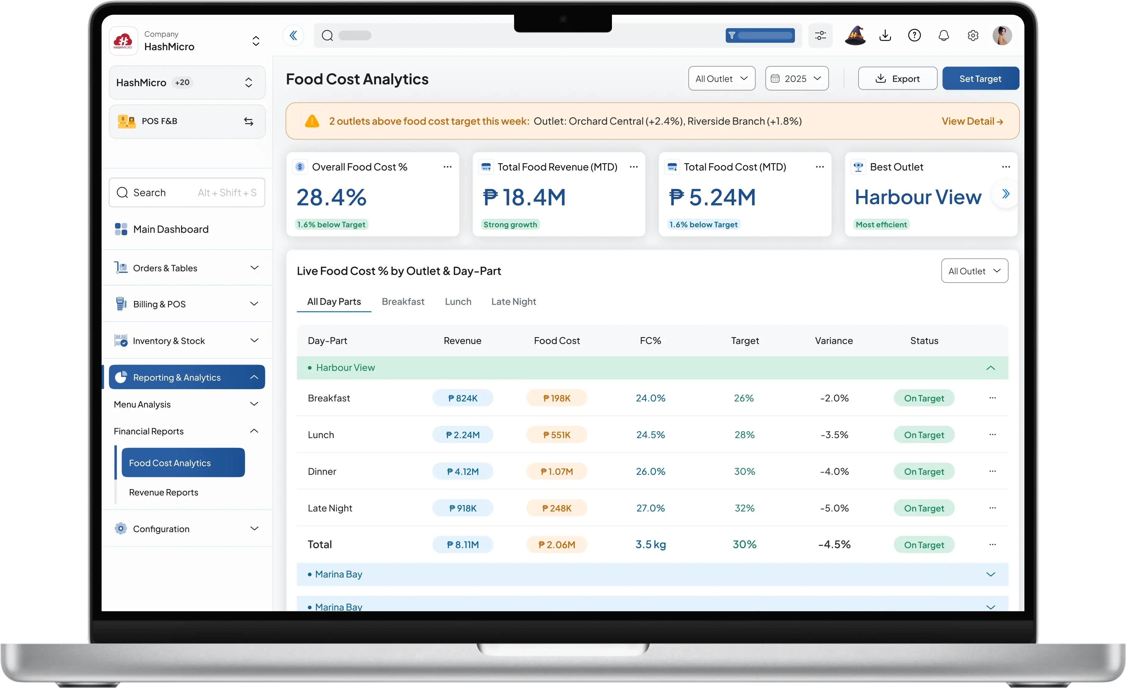 pos f&b dashboard HashMicro for Food Cost % Analytics