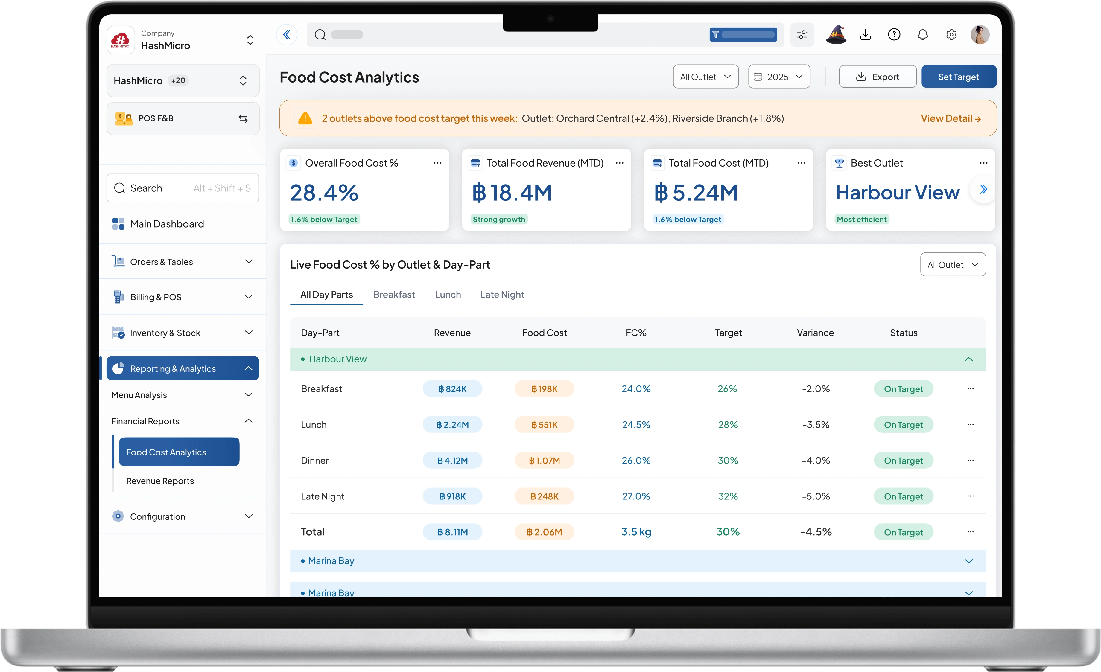 pos f&b dashboard HashMicro for Food Cost Analytics