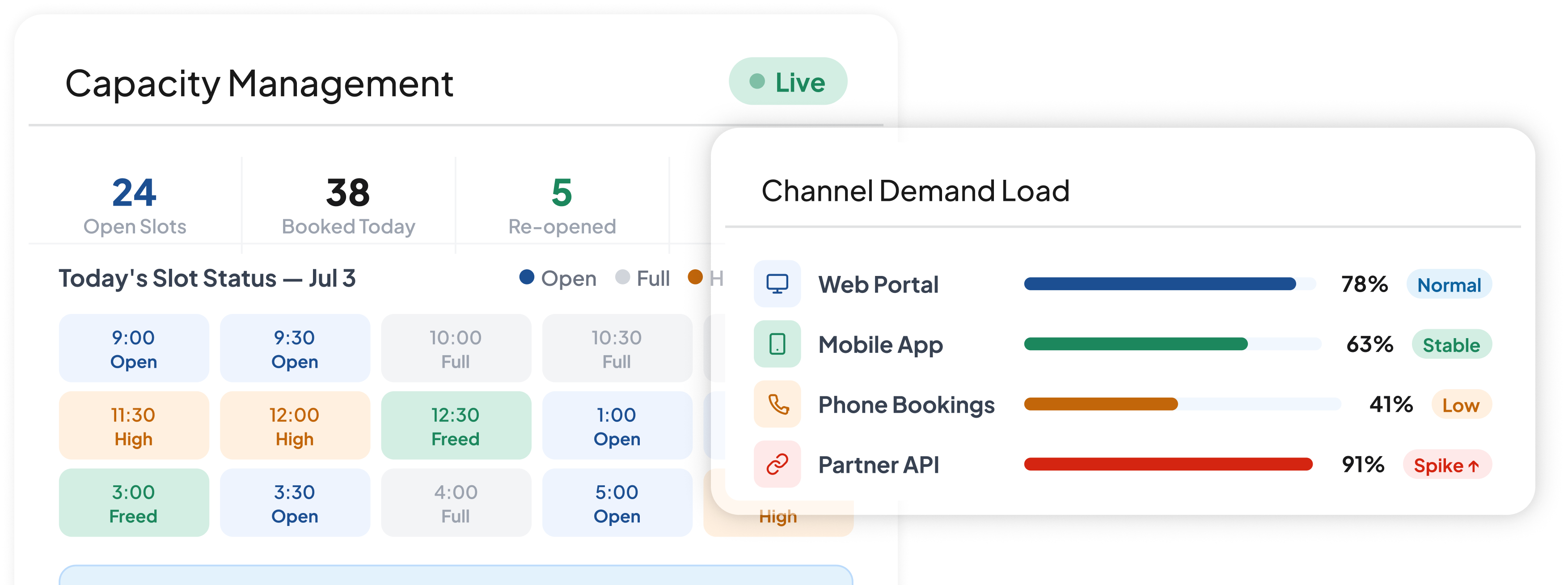 Smart Availability Engine
