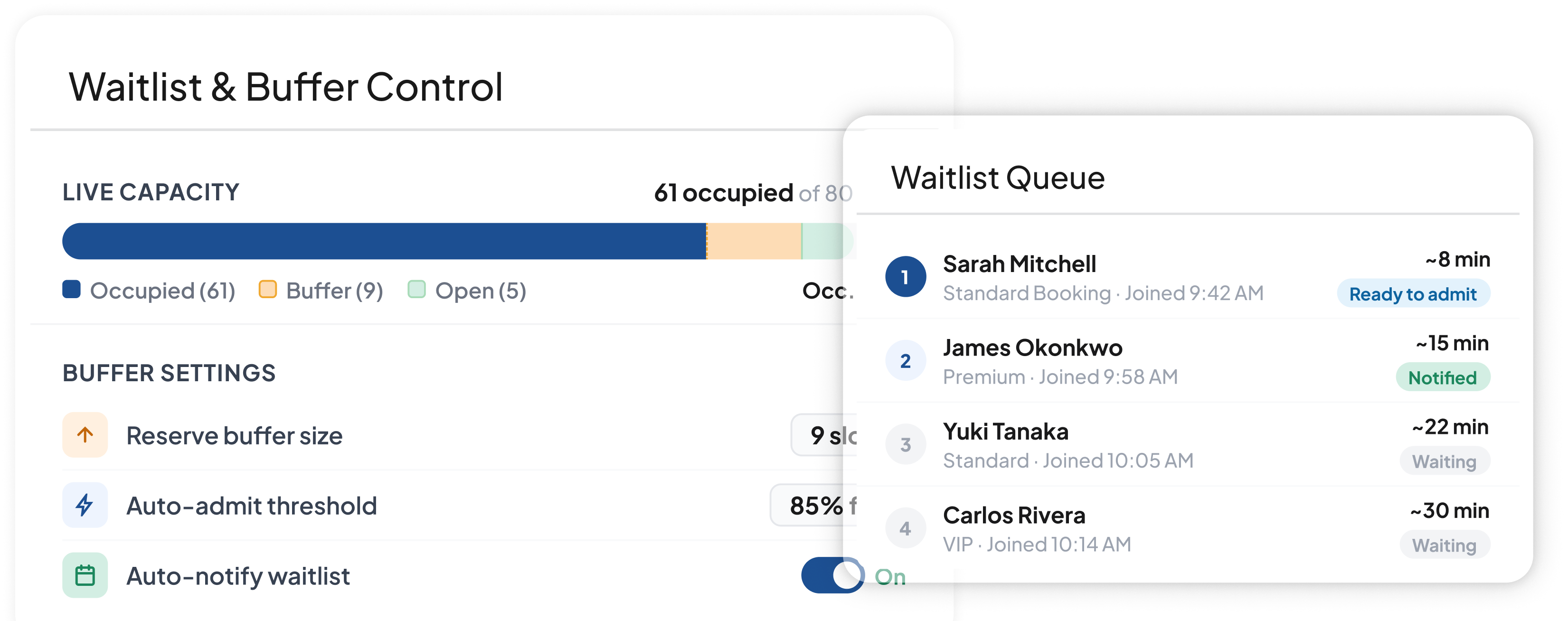 Waitlist & Buffer Control