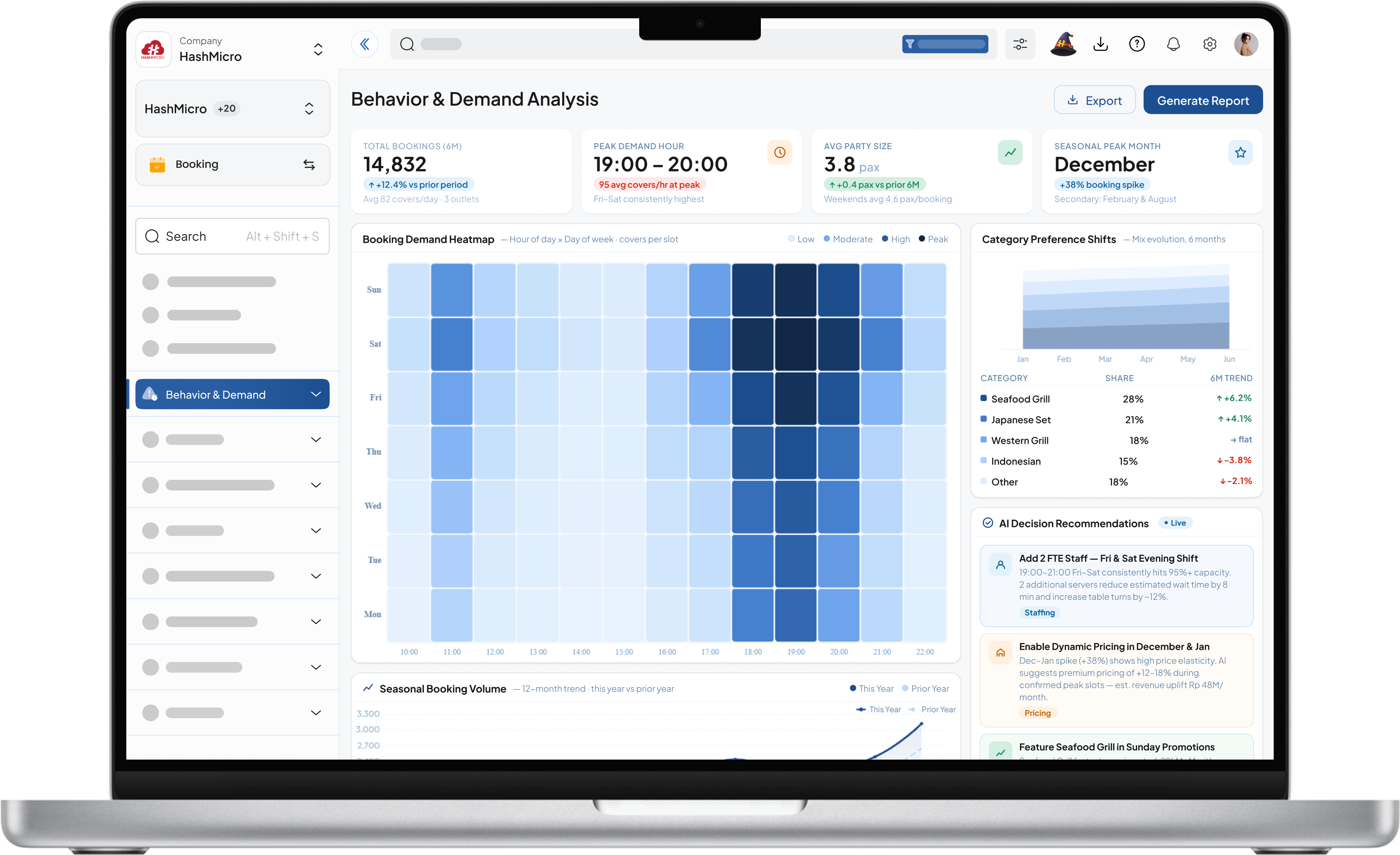 Behavior & Demand Analysis