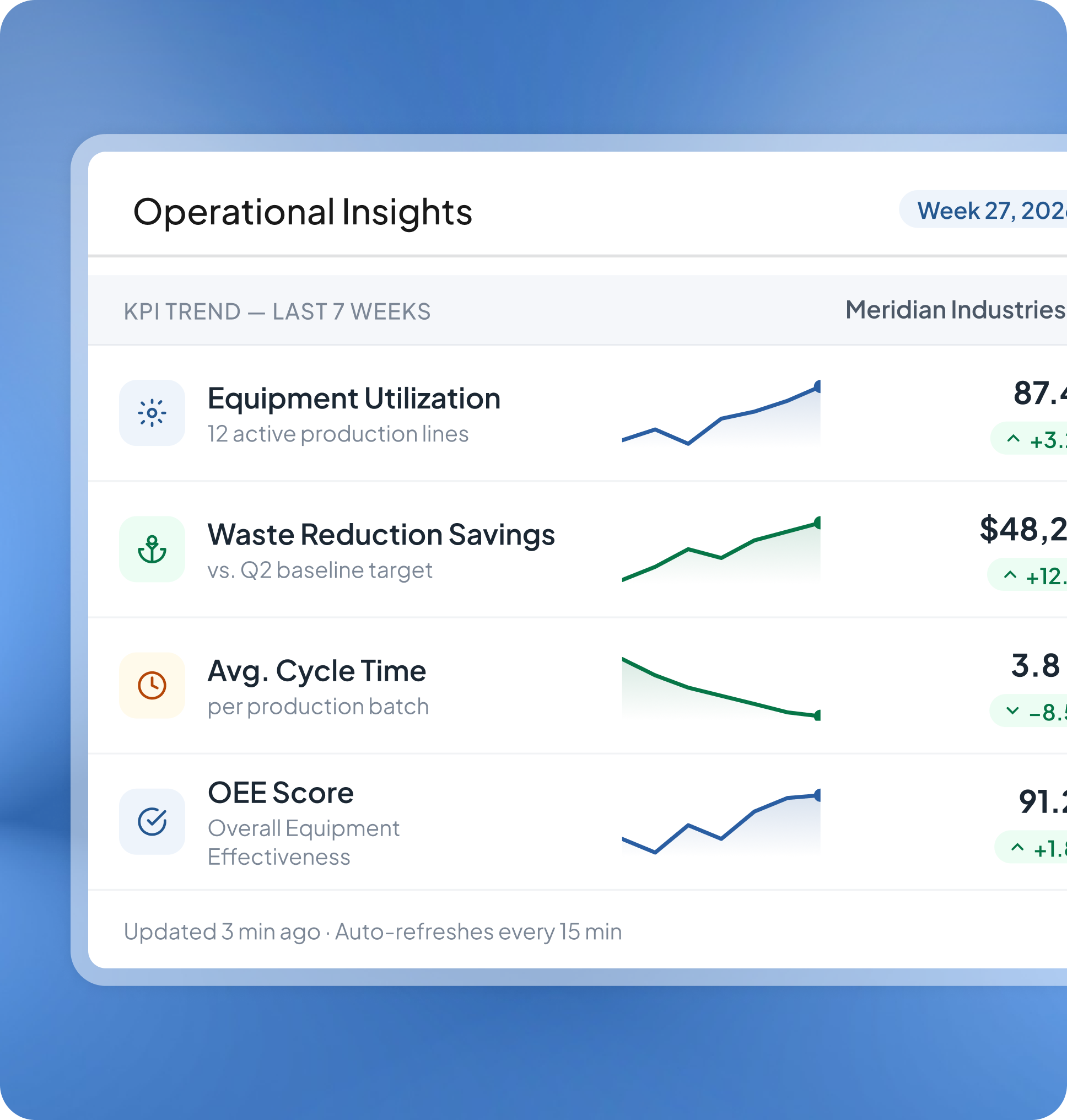 Operational Insights