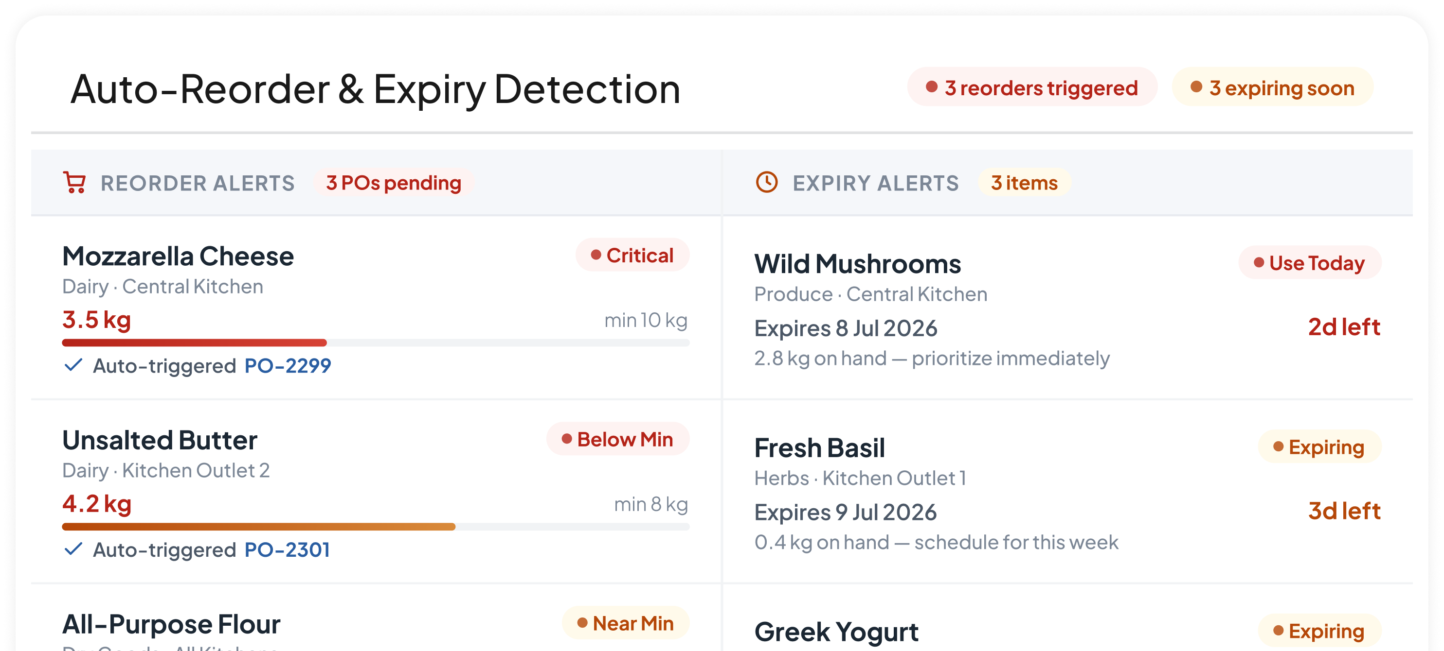 Auto-Reorder & Expiry Detection