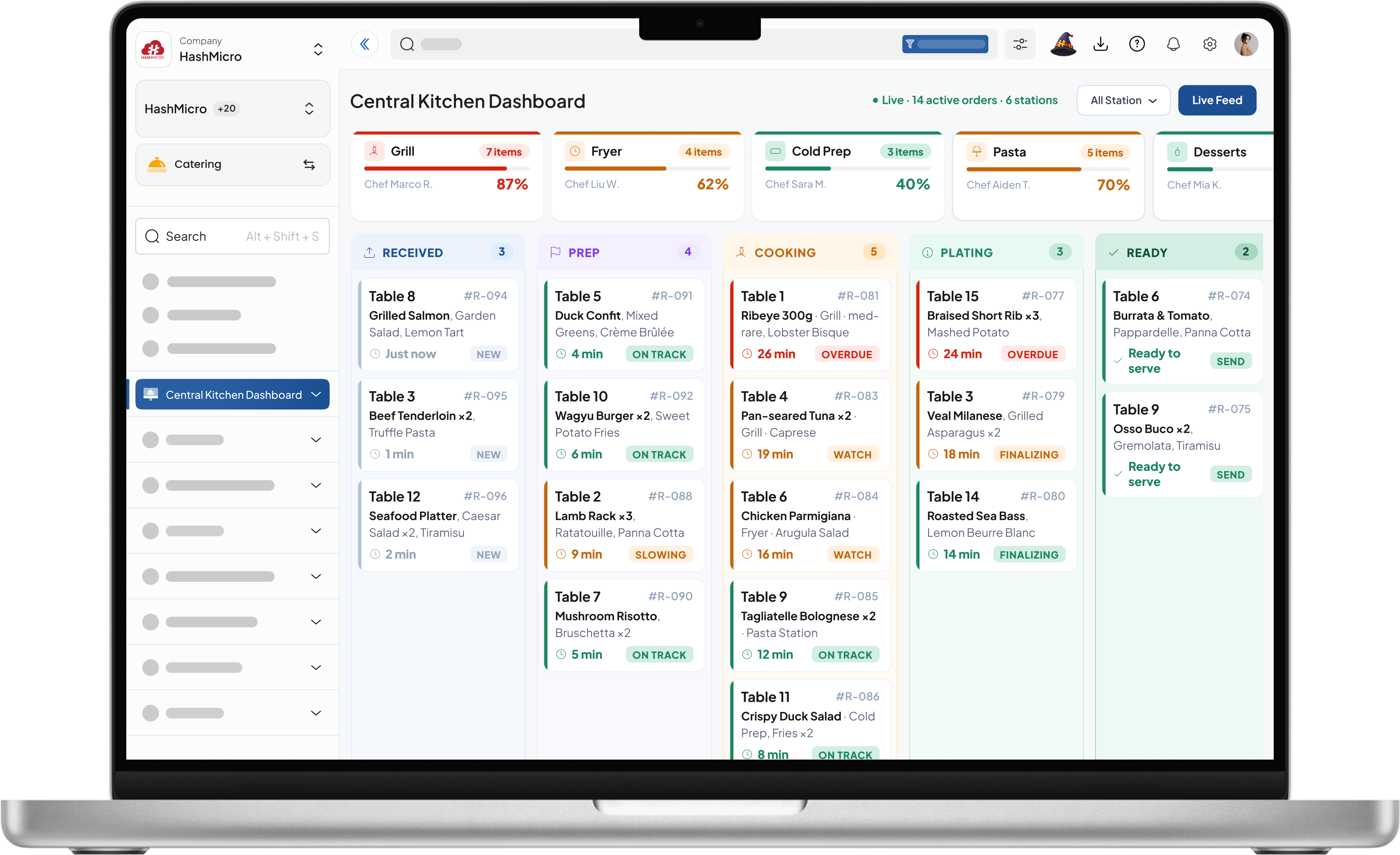 Central Kitchen Dashboard