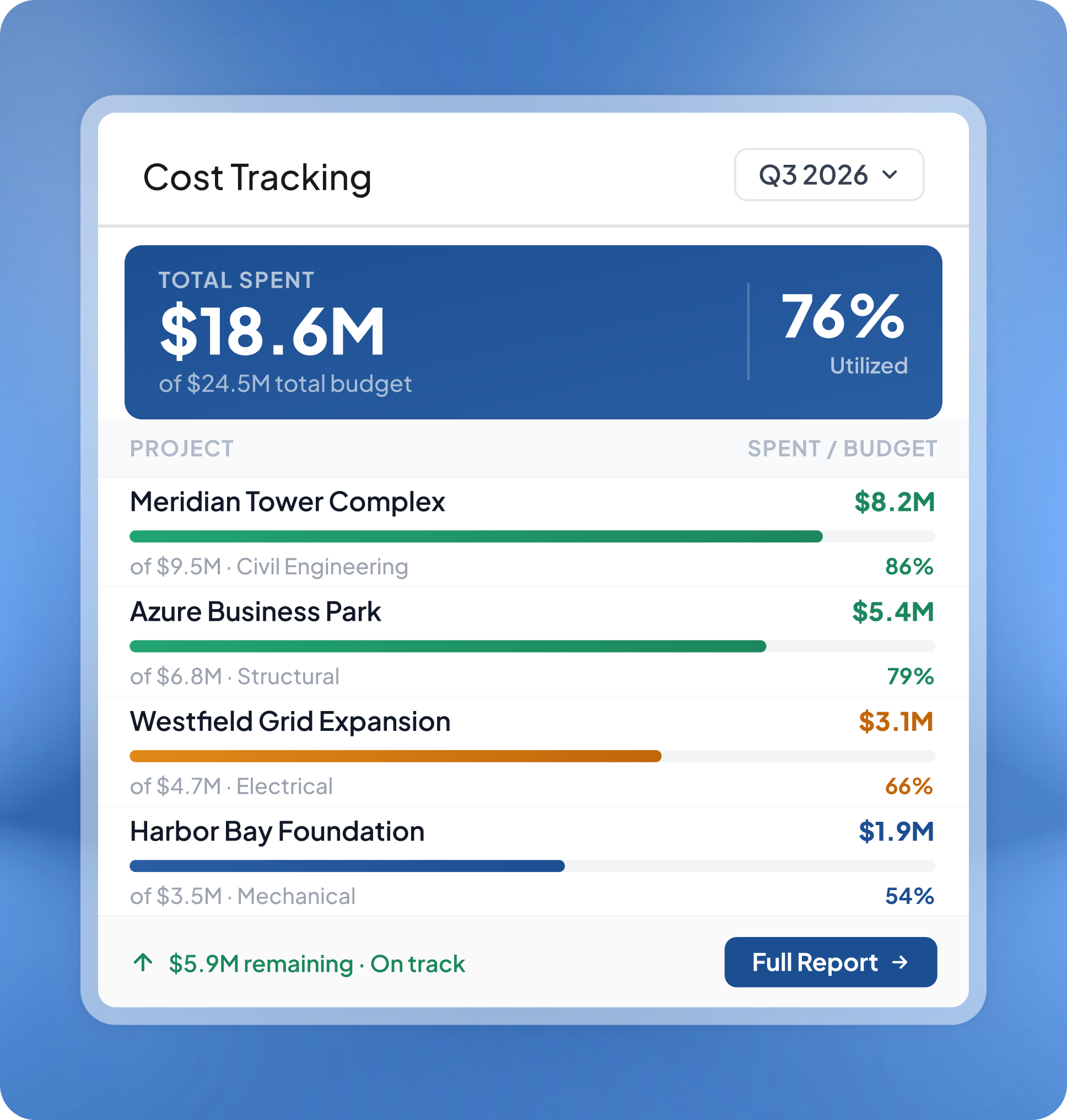Cost Tracking
