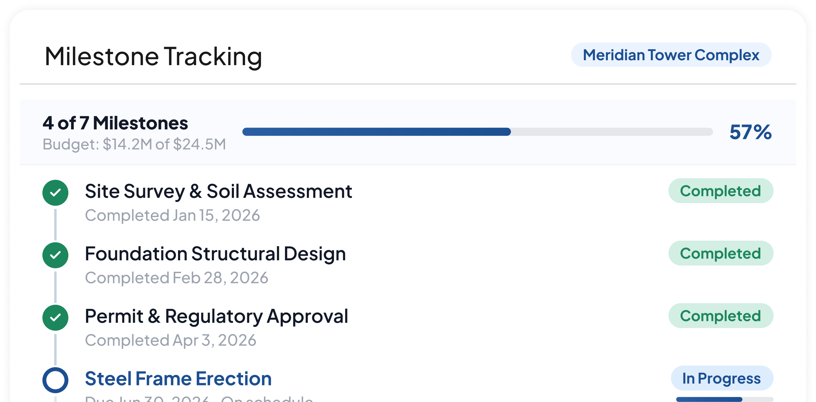 Milestone Tracking Control