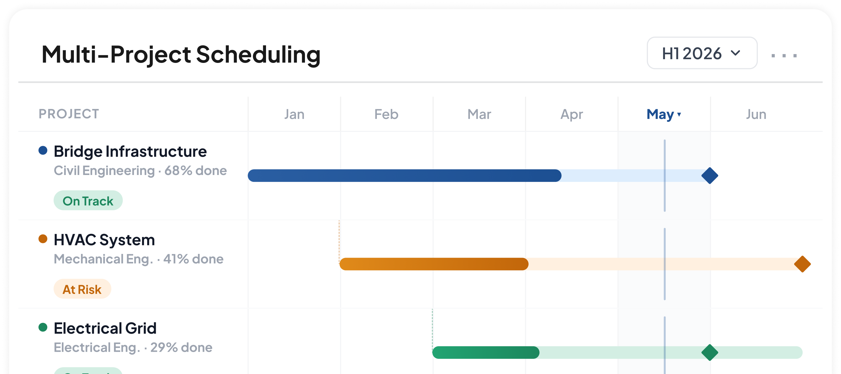 Multi-Project Scheduling