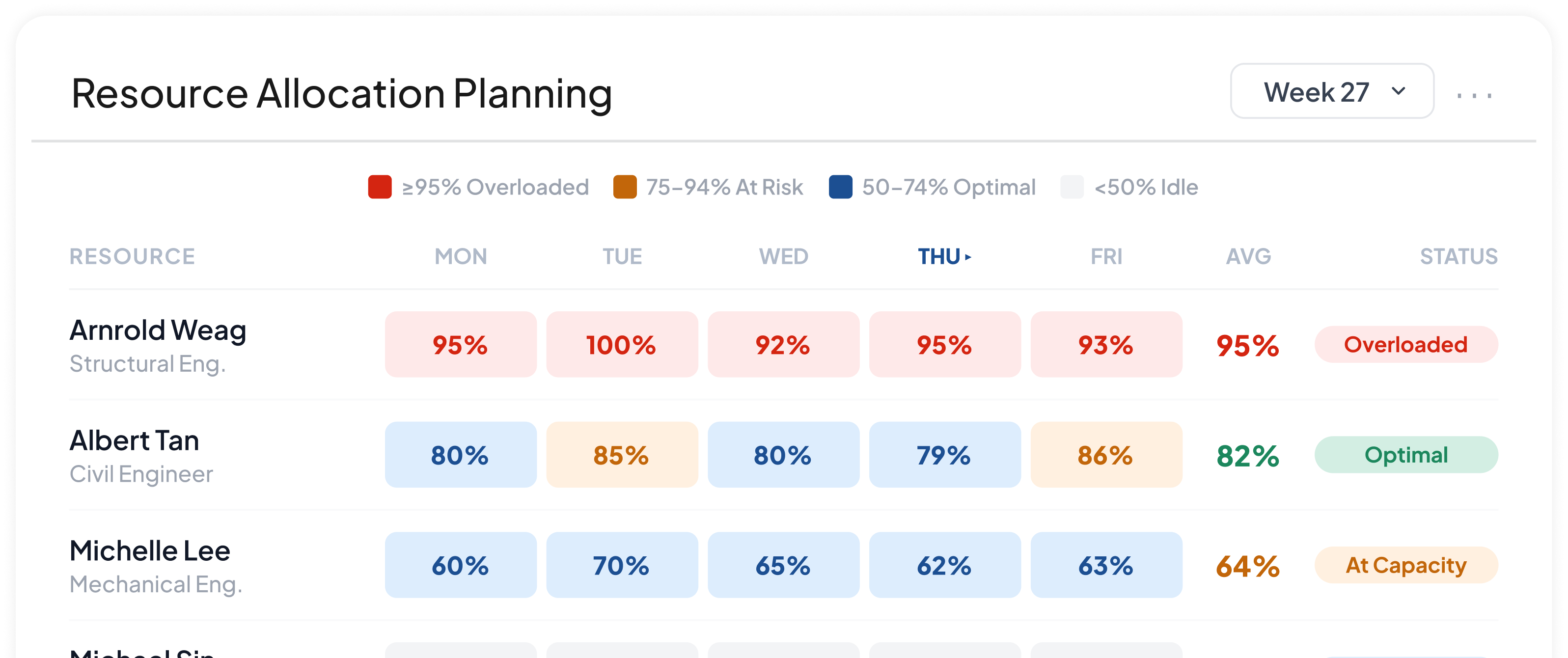 Resource Allocation Planning
