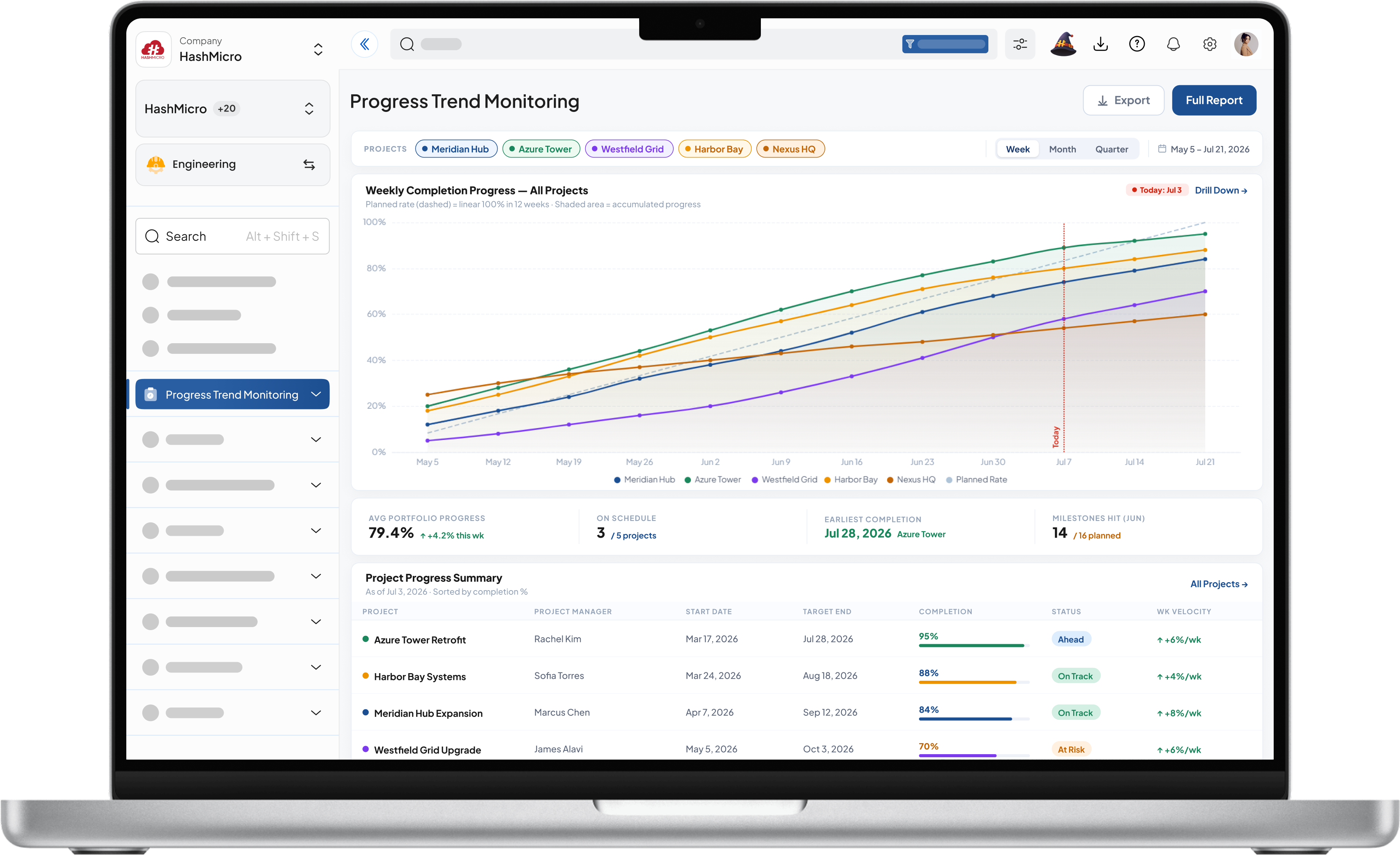Progress Trend Monitoring