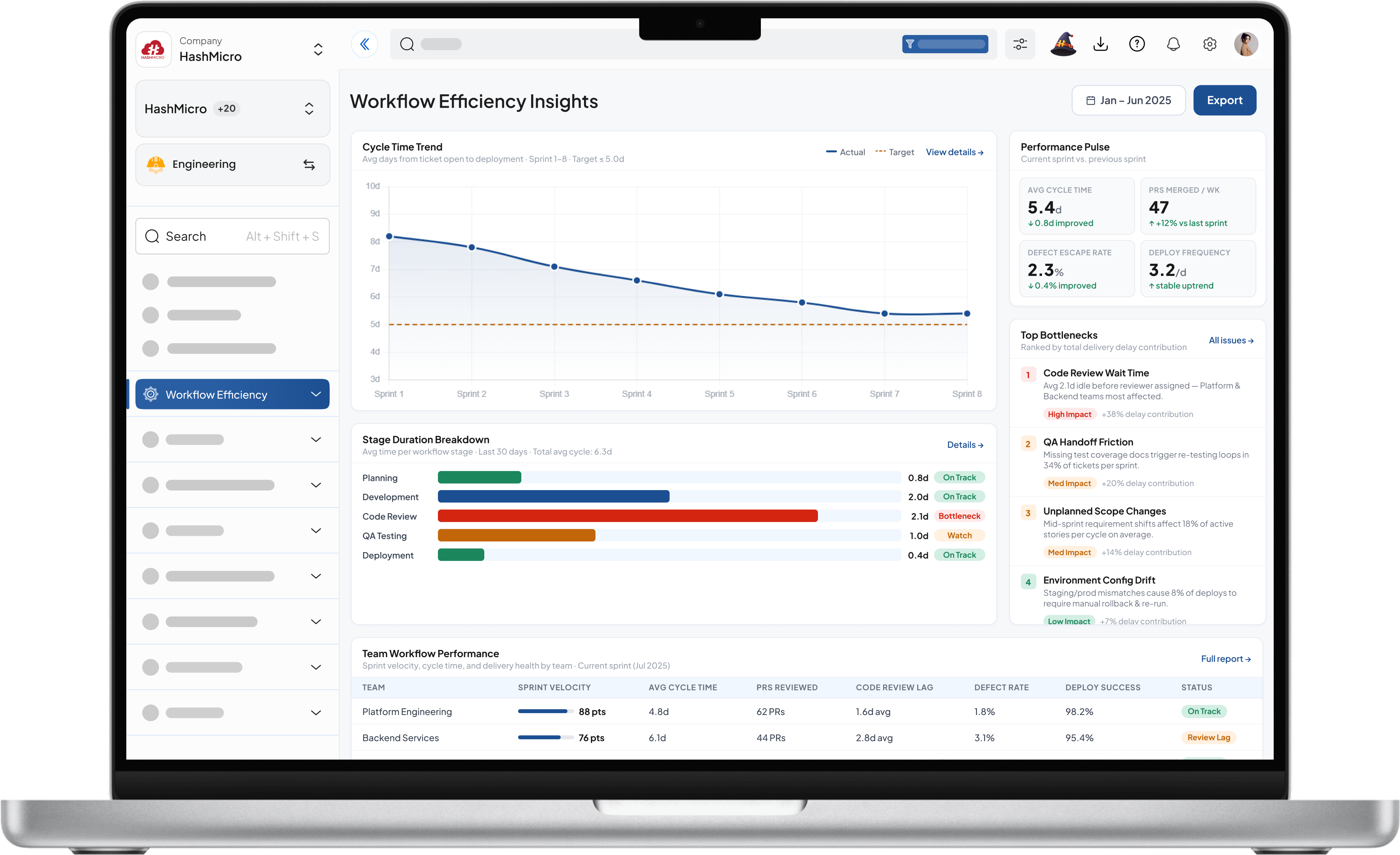 Workflow Efficiency Insights