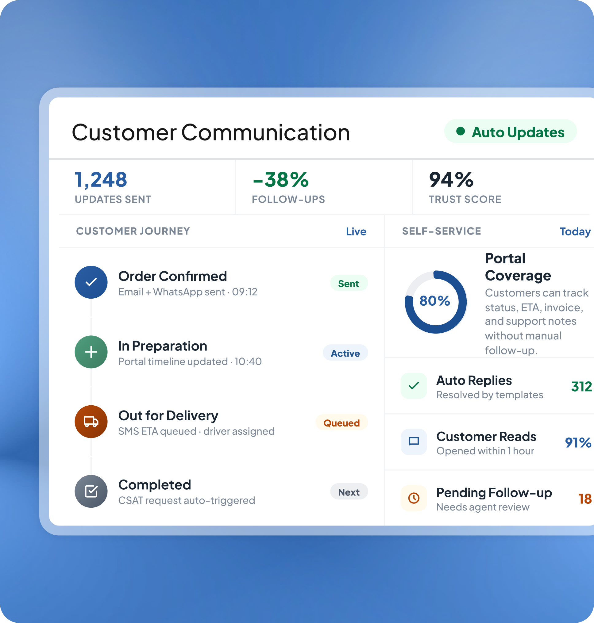 Customer Communication