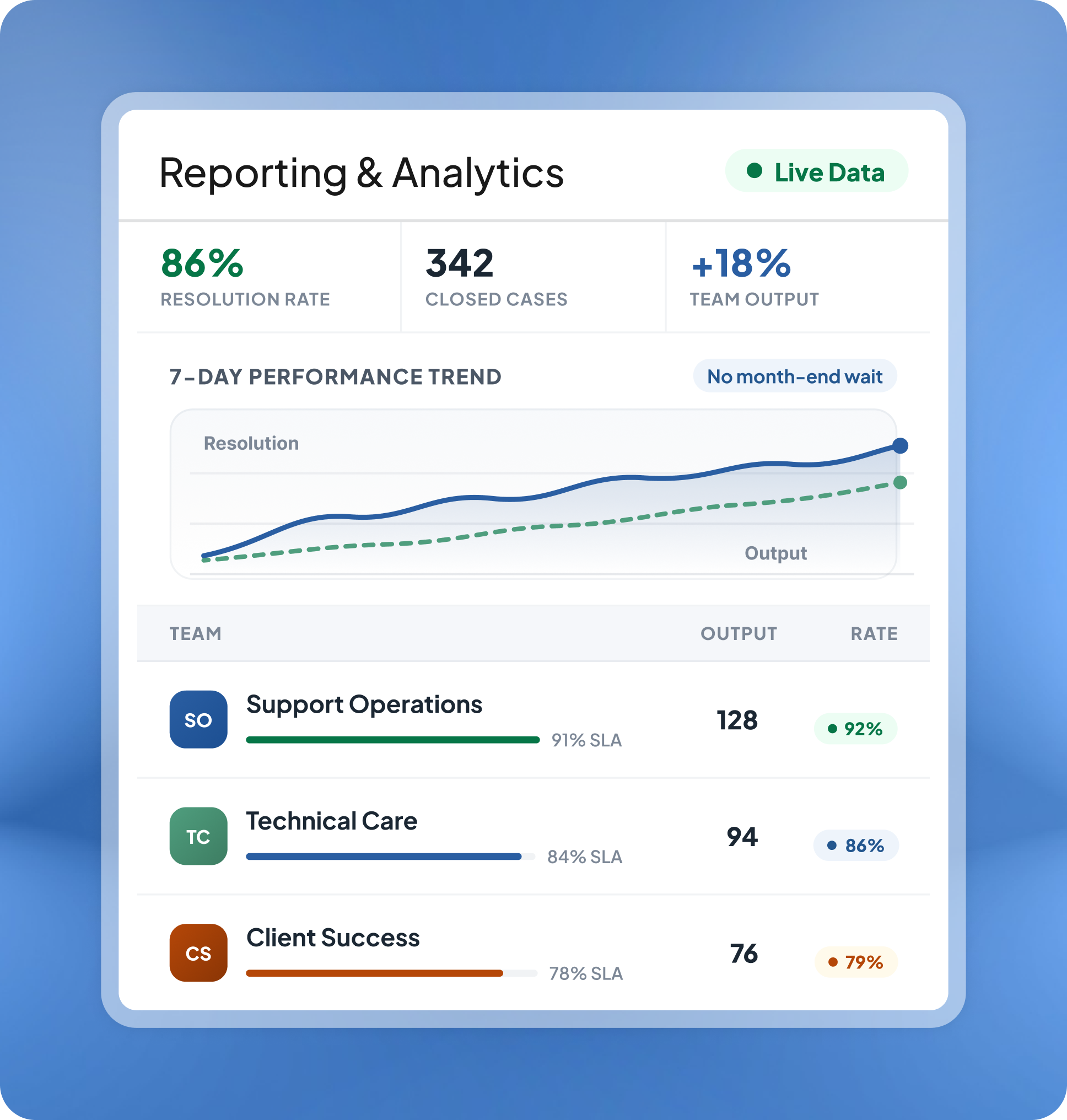 Reporting and Analytics