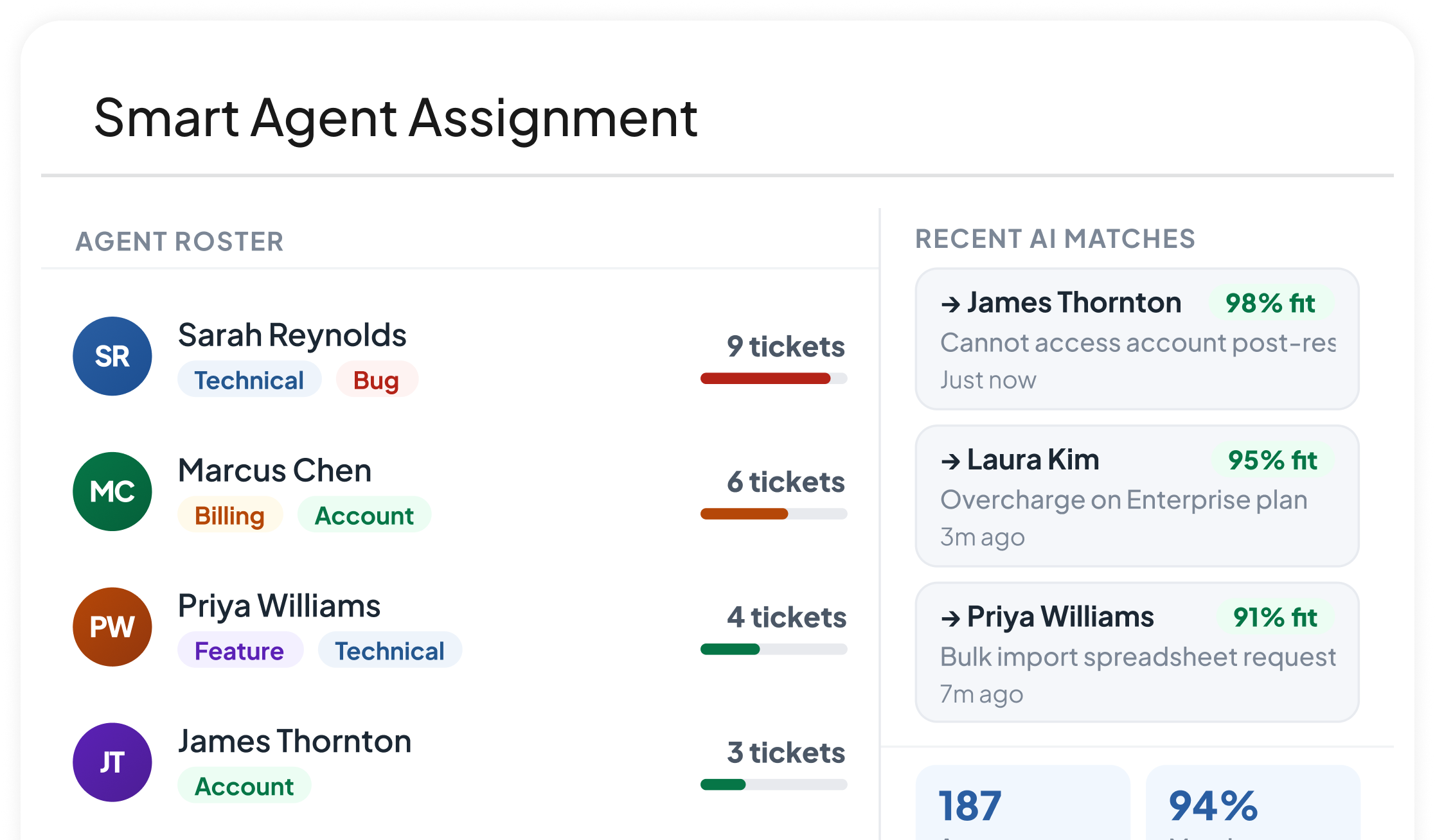 Smart Agent Assignment