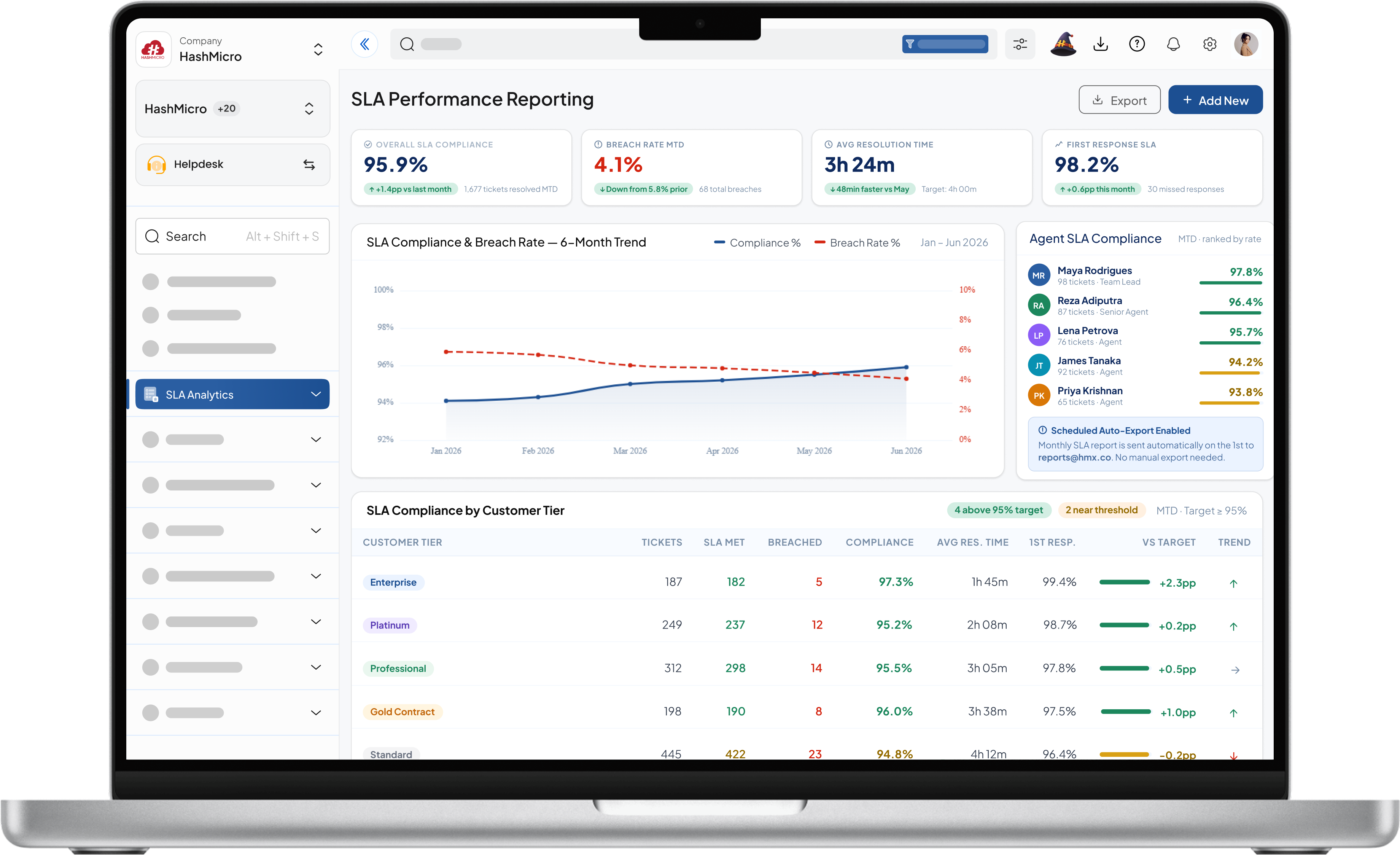 SLA Performance Reporting