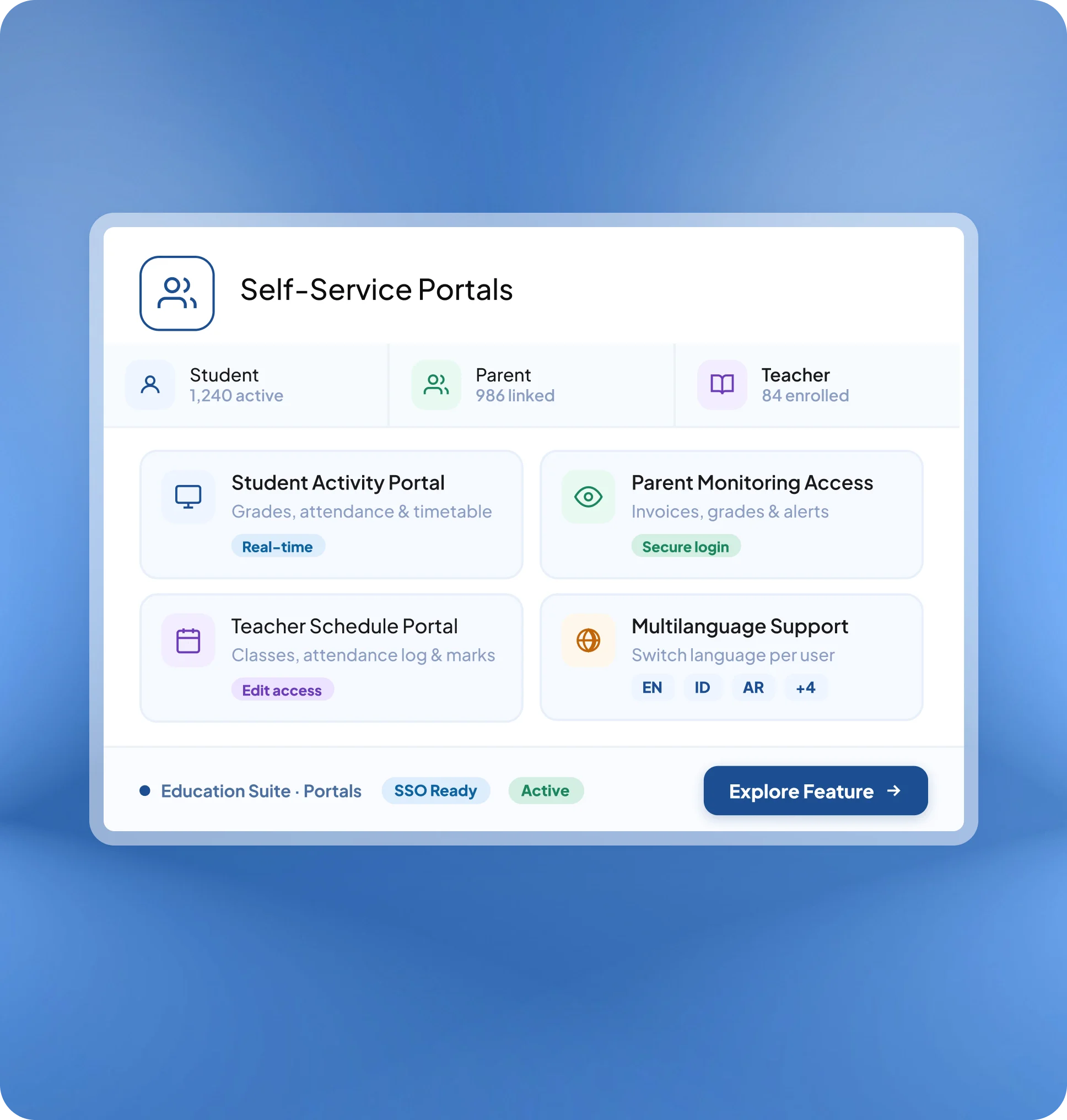 Self-Service Portals