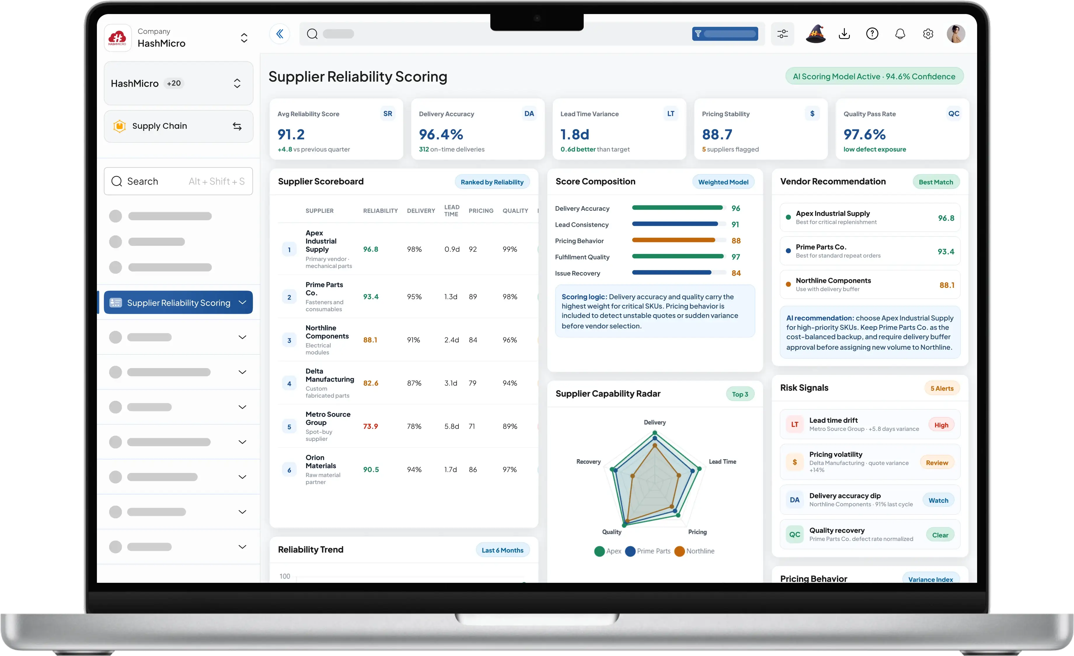 Supplier reliability scoring dashboard