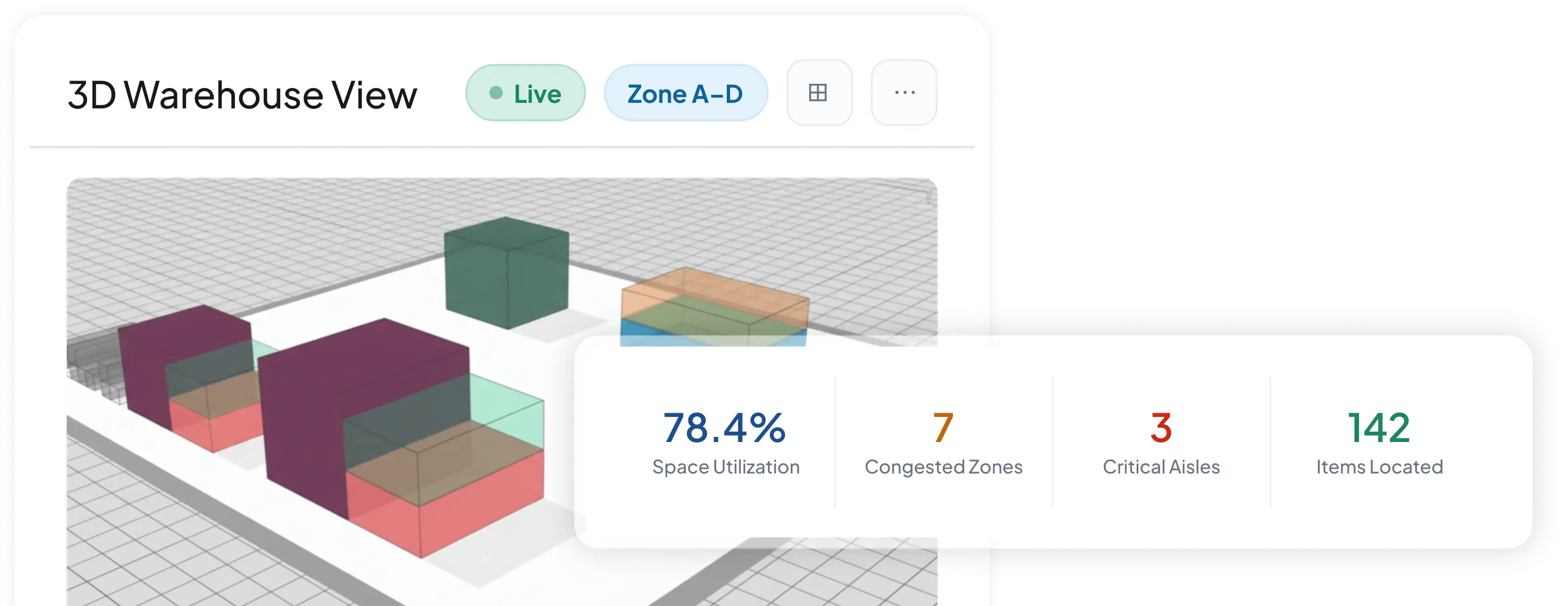 warehouse management software feature HashMicro for AI-Driven Demand Forecasting