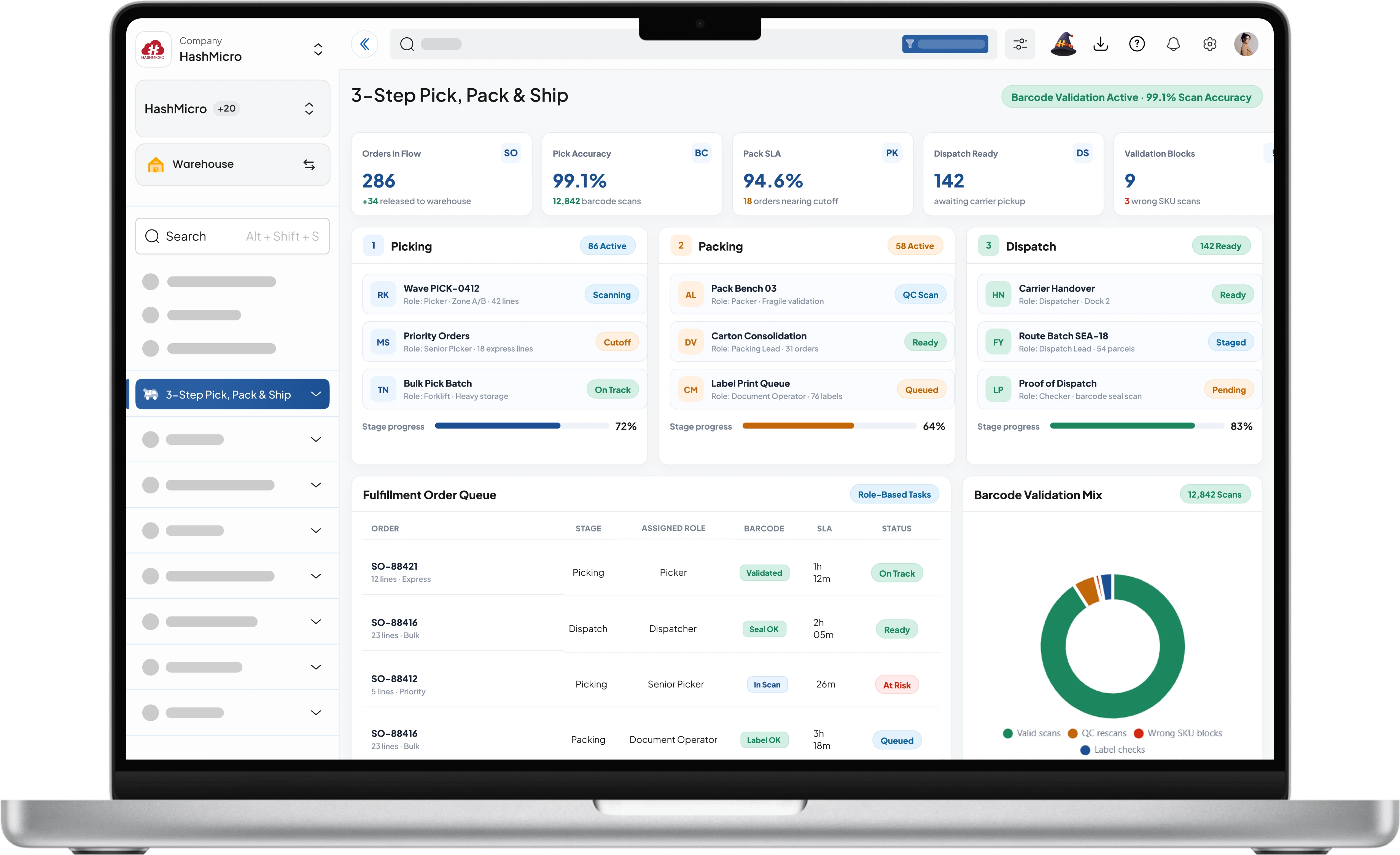 Dashboard sistem warehouse HashMicro untuk Analisis Margin