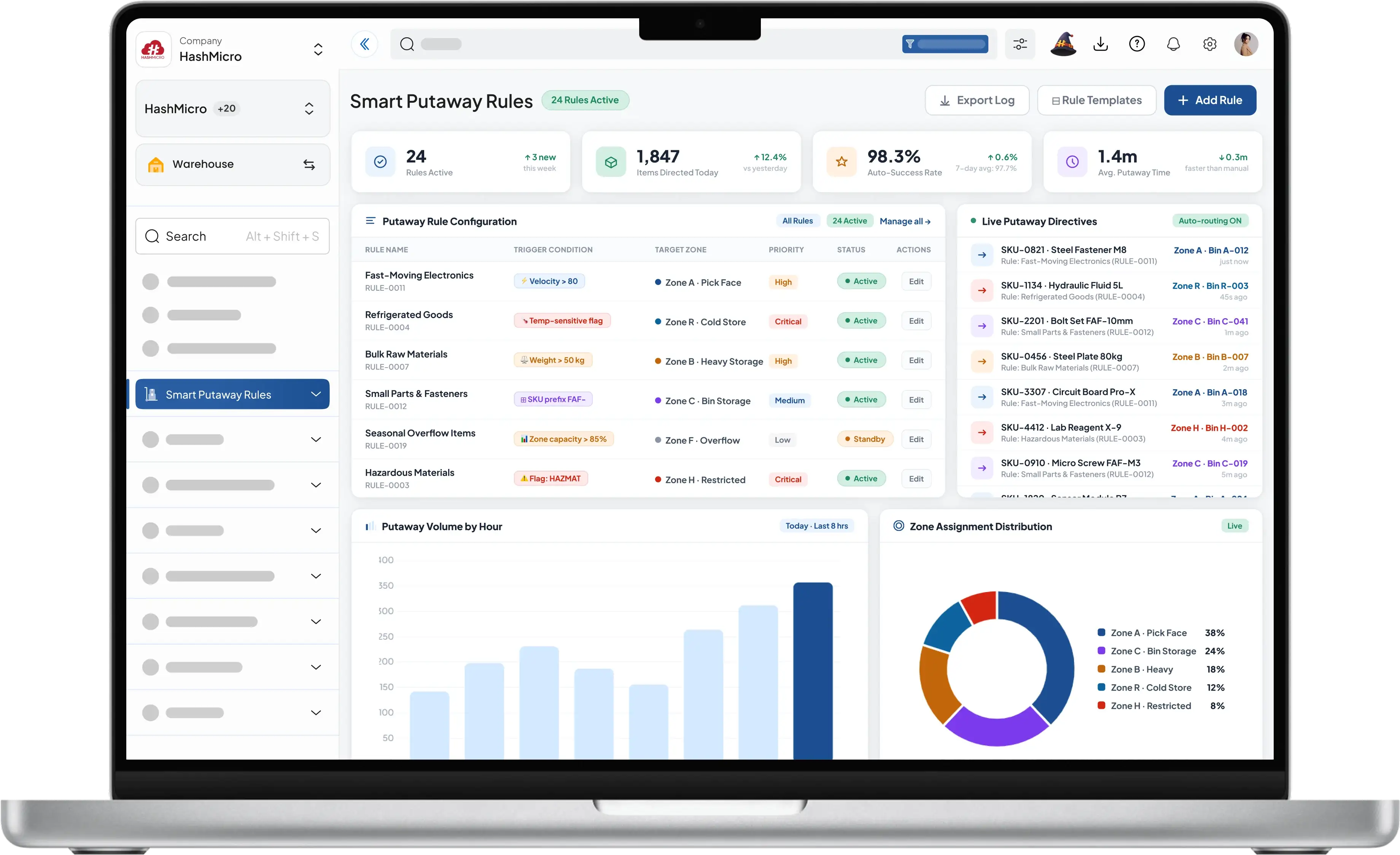 inventory dashboard HashMicro for Multi-Method Cost Simulation