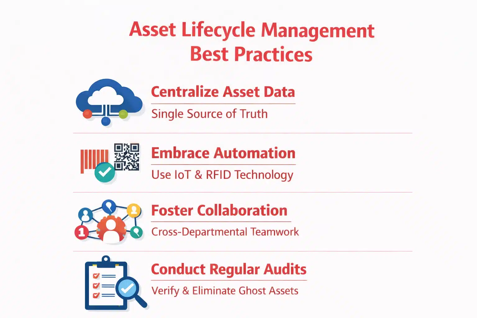 ALM Best Practices Summary