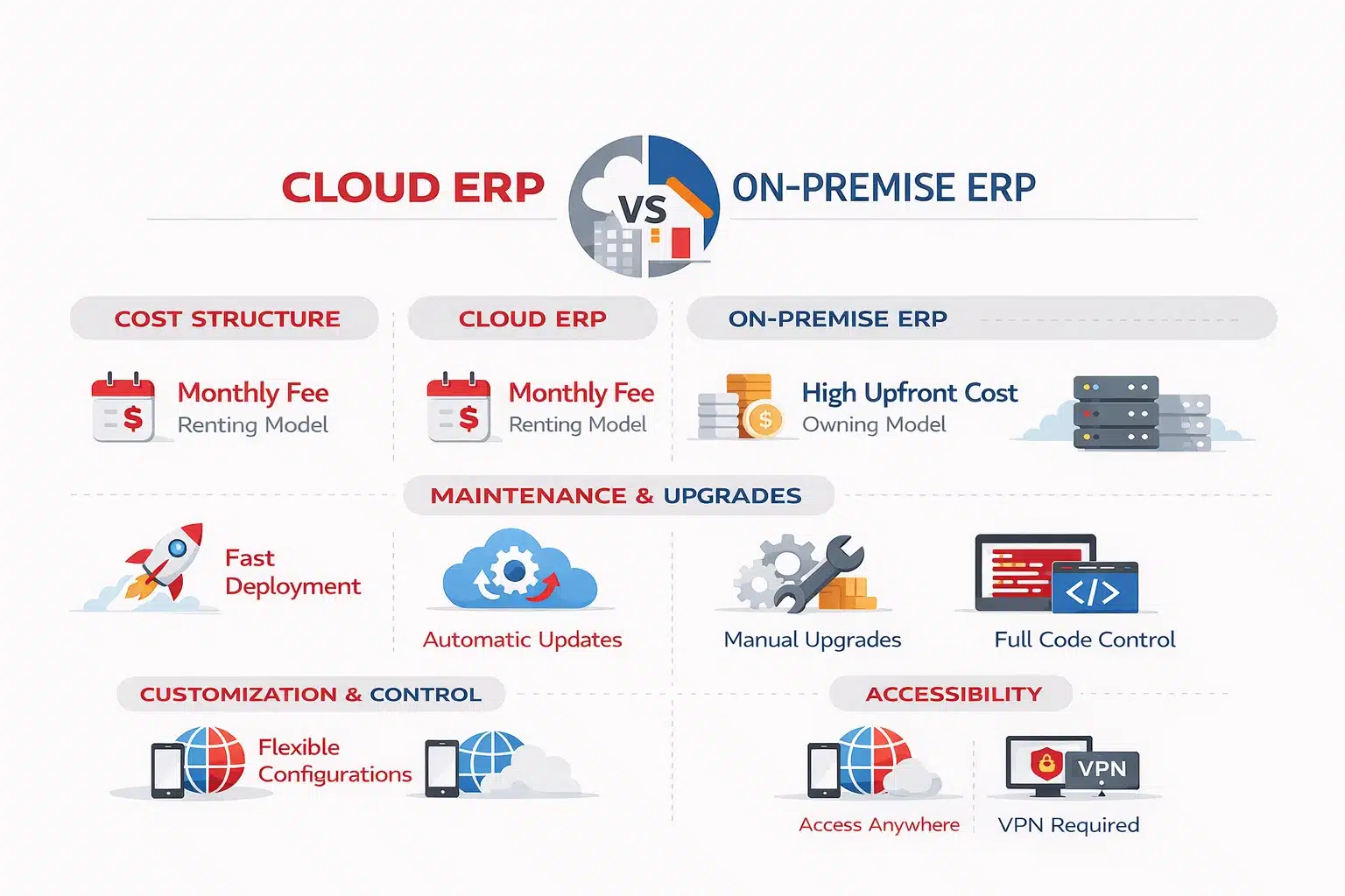 cloud-erp-vs-on-premise-erp