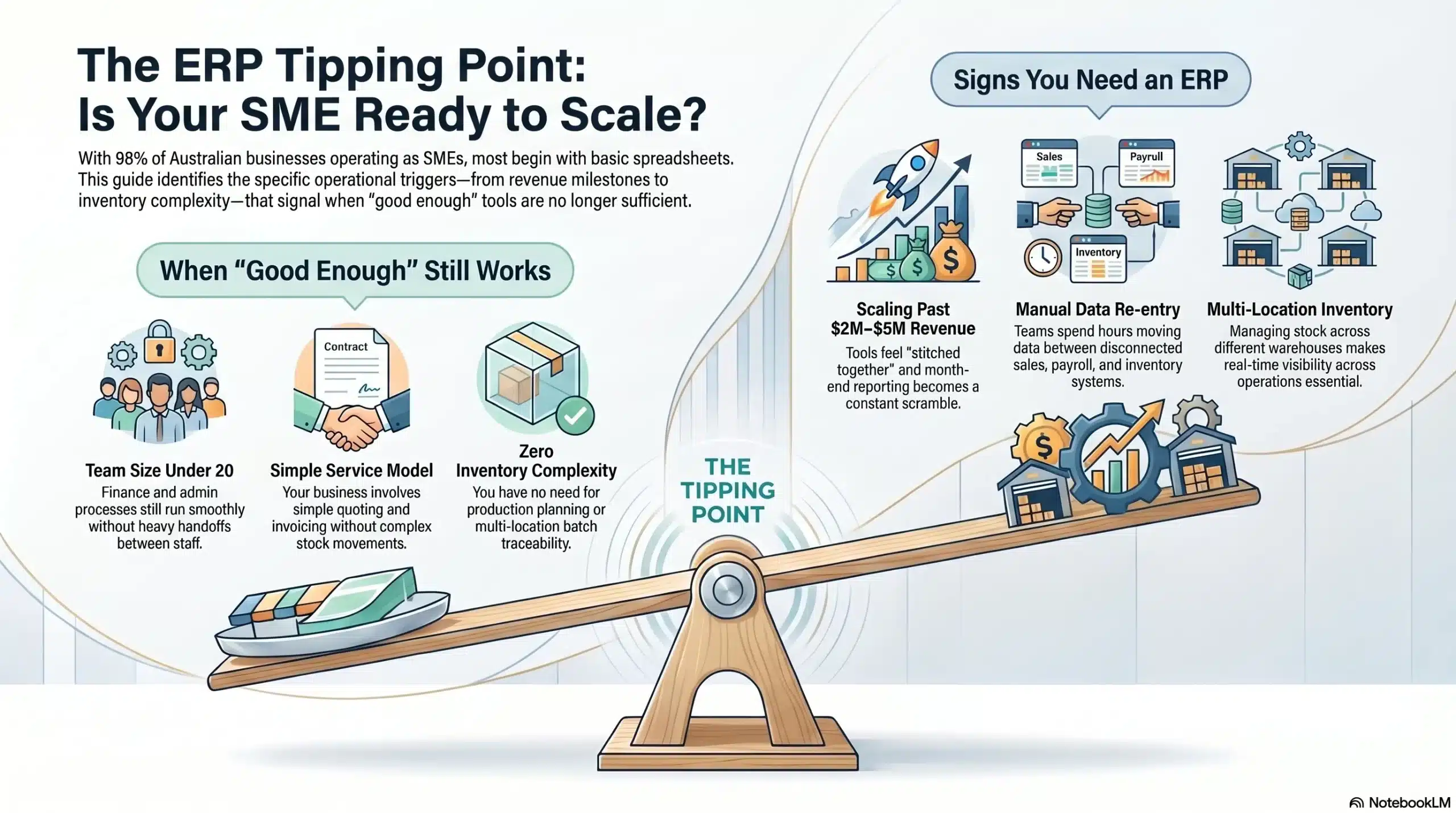 Do You Actually Need ERP Systems