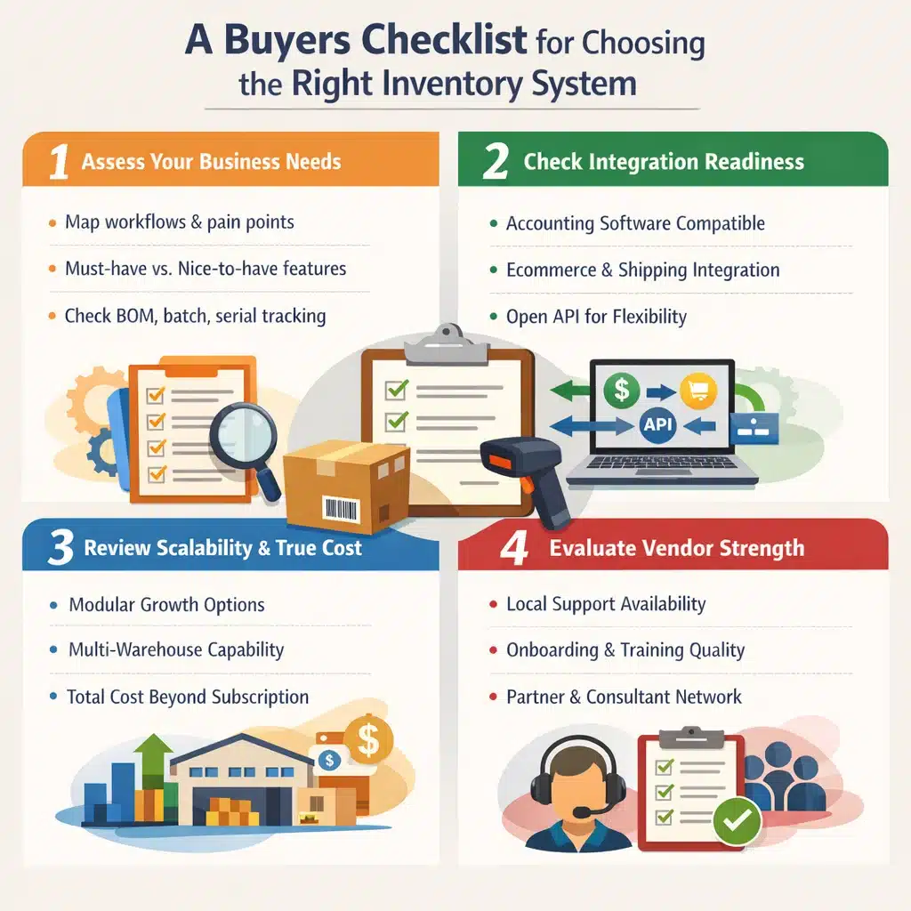 a buyers checklist for choosing the right inventory system