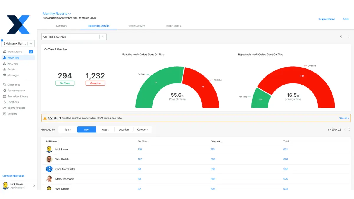 best asset management software