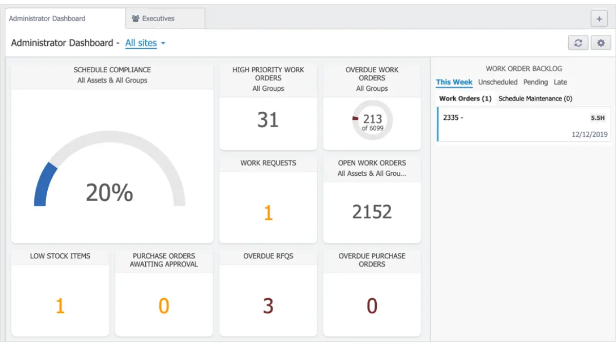 asset management software australia