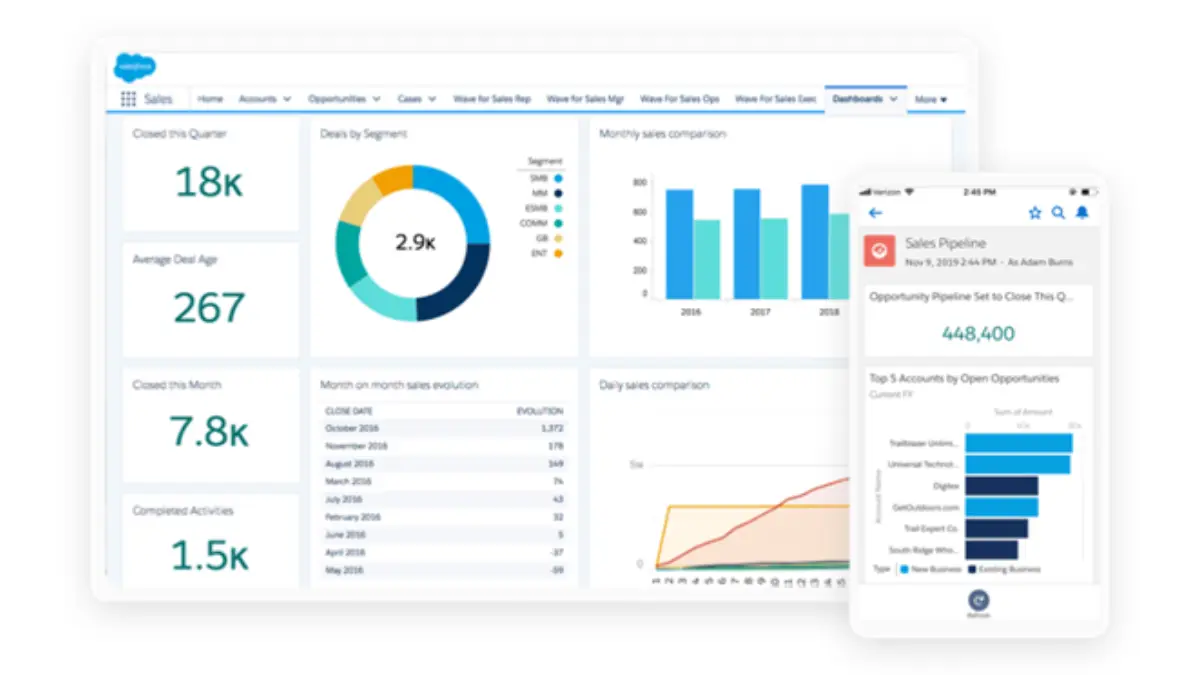 australian crm software