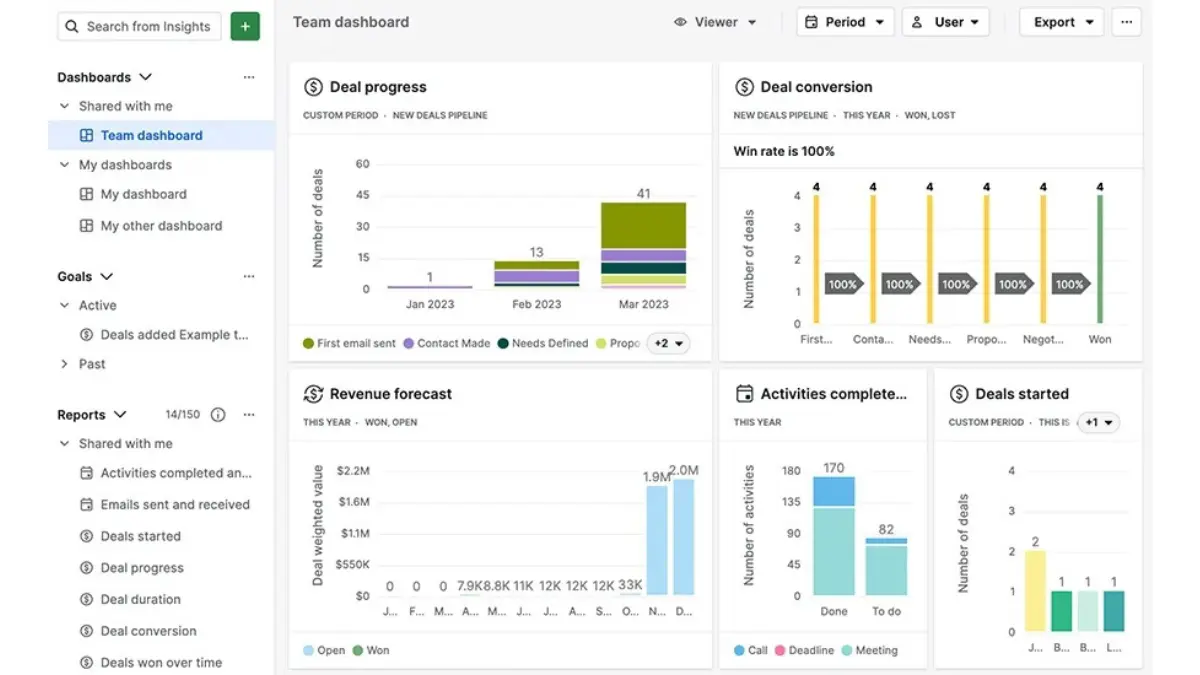australian crm software