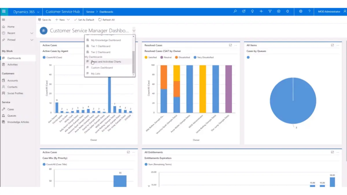 best crm software australia
