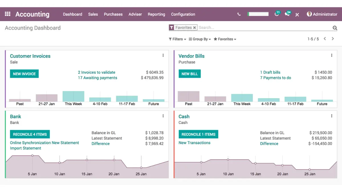 best erp system australia