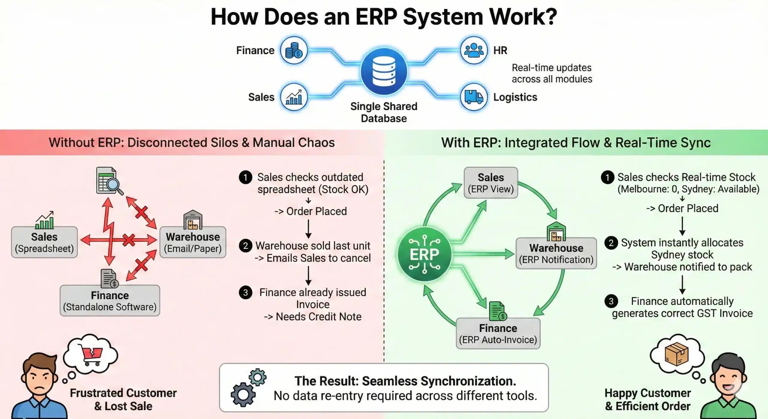 erp software