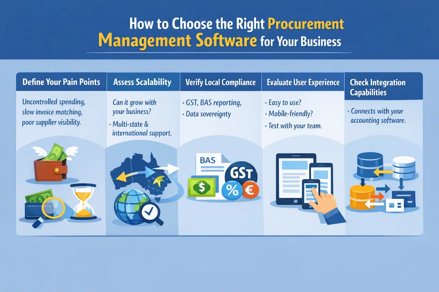 how to choose the right procurement management software for your business