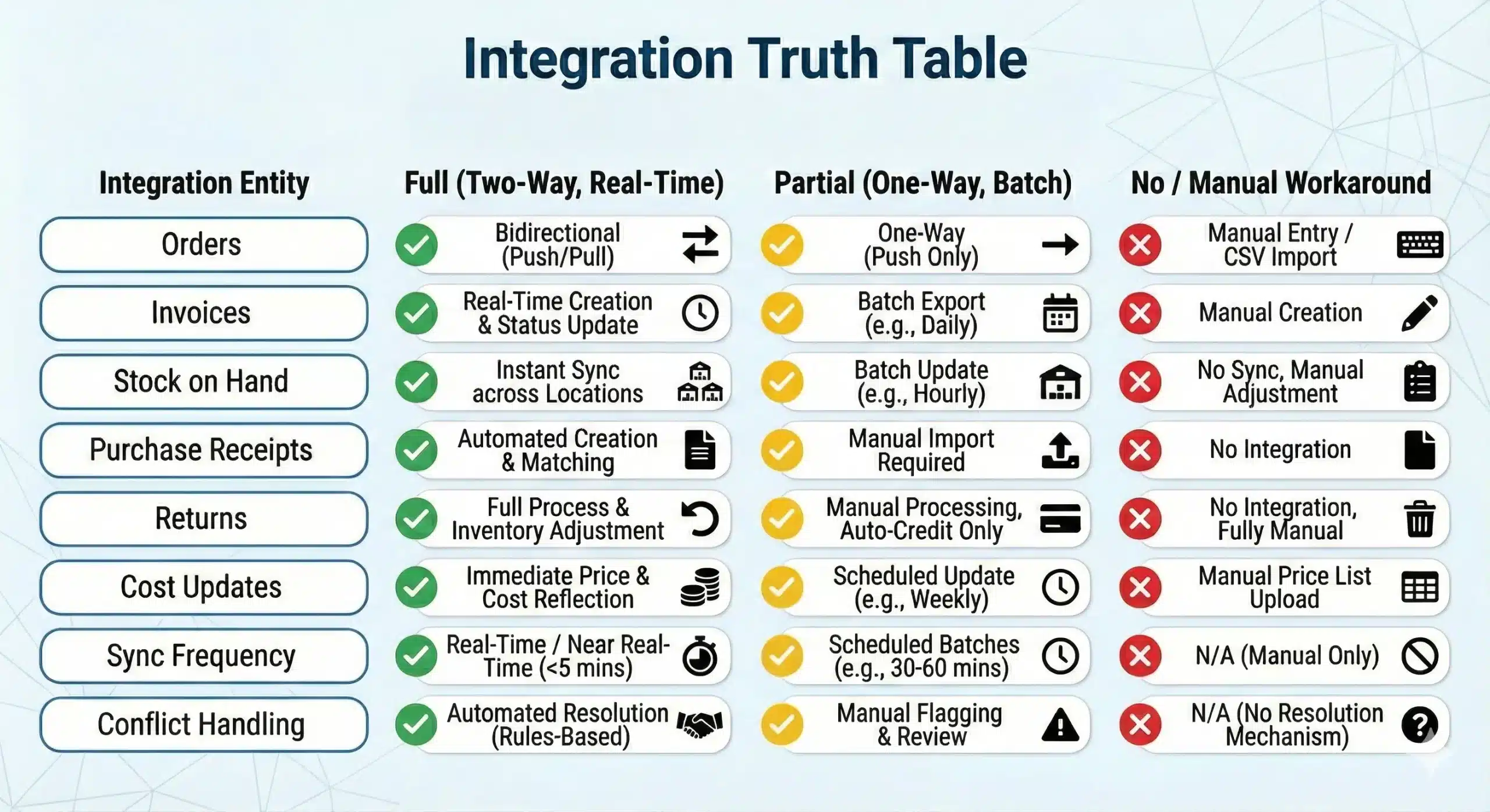 inventory management software australia