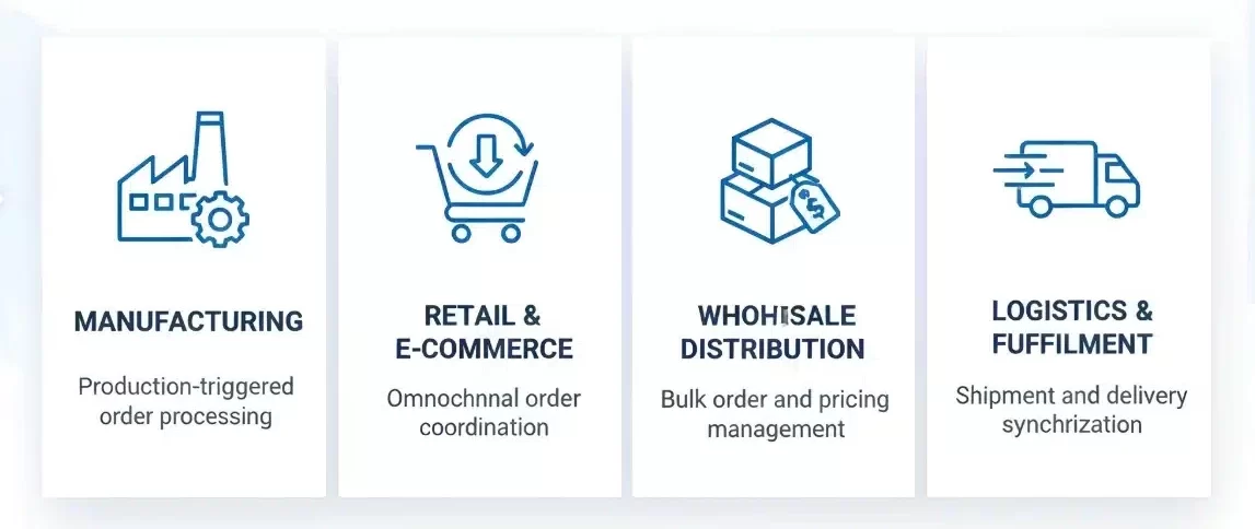 How sales order management supports different industries